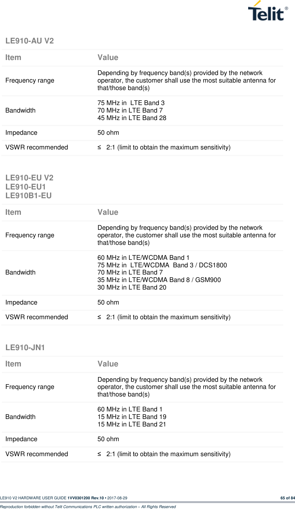   LE910 V2 HARDWARE USER GUIDE 1VV0301200 Rev.10 • 2017-08-29  65 of 84 Reproduction forbidden without Telit Communications PLC written authorization – All Rights Reserved      LE910-AU V2  Item Value Frequency range Depending by frequency band(s) provided by the network operator, the customer shall use the most suitable antenna for that/those band(s) Bandwidth 75 MHz in  LTE Band 3 70 MHz in LTE Band 7 45 MHz in LTE Band 28 Impedance 50 ohm VSWR recommended ≤   2:1 (limit to obtain the maximum sensitivity) LE910-EU V2 LE910-EU1 LE910B1-EU  Item Value Frequency range Depending by frequency band(s) provided by the network operator, the customer shall use the most suitable antenna for that/those band(s) Bandwidth 60 MHz in LTE/WCDMA Band 1 75 MHz in  LTE/WCDMA  Band 3 / DCS1800 70 MHz in LTE Band 7 35 MHz in LTE/WCDMA Band 8 / GSM900 30 MHz in LTE Band 20 Impedance 50 ohm VSWR recommended ≤   2:1 (limit to obtain the maximum sensitivity) LE910-JN1  Item Value Frequency range Depending by frequency band(s) provided by the network operator, the customer shall use the most suitable antenna for that/those band(s) Bandwidth 60 MHz in LTE Band 1 15 MHz in LTE Band 19 15 MHz in LTE Band 21 Impedance 50 ohm VSWR recommended ≤   2:1 (limit to obtain the maximum sensitivity) 