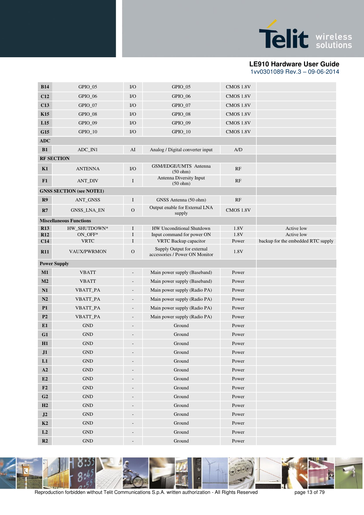      LE910 Hardware User Guide 1vv0301089 Rev.3 – 09-06-2014    Reproduction forbidden without Telit Communications S.p.A. written authorization - All Rights Reserved    page 13 of 79  B14 GPIO_05 I/O GPIO_05  CMOS 1.8V  C12 GPIO_06 I/O GPIO_06 CMOS 1.8V  C13 GPIO_07 I/O GPIO_07  CMOS 1.8V  K15 GPIO_08 I/O GPIO_08 CMOS 1.8V  L15 GPIO_09 I/O GPIO_09 CMOS 1.8V  G15 GPIO_10 I/O GPIO_10 CMOS 1.8V  ADC     B1 ADC_IN1 AI Analog / Digital converter input A/D  RF SECTION     K1 ANTENNA I/O GSM/EDGE/UMTS  Antenna  (50 ohm) RF  F1 ANT_DIV I Antenna Diversity Input  (50 ohm) RF  GNSS SECTION (see NOTE1)     R9 ANT_GNSS I GNSS Antenna (50 ohm) RF  R7 GNSS_LNA_EN O Output enable for External LNA supply CMOS 1.8V  Miscellaneous Functions     R13 HW_SHUTDOWN* I HW Unconditional Shutdown 1.8V Active low R12 ON_OFF* I Input command for power ON 1.8V Active low C14 VRTC I VRTC Backup capacitor Power backup for the embedded RTC supply R11 VAUX/PWRMON O Supply Output for external accessories / Power ON Monitor 1.8V  Power Supply     M1 VBATT - Main power supply (Baseband) Power  M2 VBATT - Main power supply (Baseband) Power  N1 VBATT_PA - Main power supply (Radio PA) Power  N2 VBATT_PA - Main power supply (Radio PA) Power  P1 VBATT_PA - Main power supply (Radio PA) Power  P2 VBATT_PA - Main power supply (Radio PA) Power  E1 GND - Ground Power  G1 GND - Ground Power  H1 GND - Ground Power  J1 GND - Ground Power  L1 GND - Ground Power  A2 GND - Ground Power  E2 GND - Ground Power  F2 GND - Ground Power  G2 GND - Ground Power  H2 GND - Ground Power  J2 GND - Ground Power  K2 GND - Ground Power  L2 GND - Ground Power  R2 GND - Ground Power  