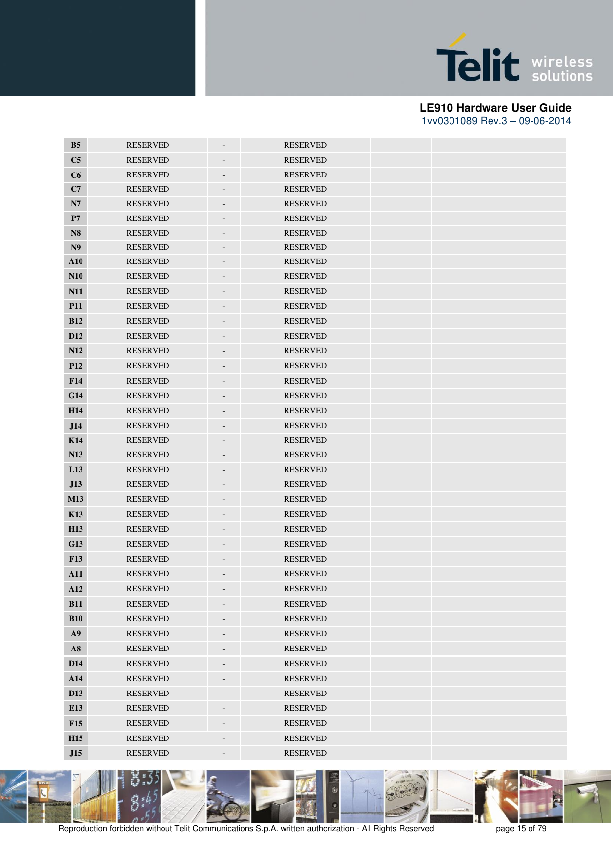      LE910 Hardware User Guide 1vv0301089 Rev.3 – 09-06-2014    Reproduction forbidden without Telit Communications S.p.A. written authorization - All Rights Reserved    page 15 of 79  B5 RESERVED - RESERVED   C5 RESERVED - RESERVED   C6 RESERVED - RESERVED   C7 RESERVED - RESERVED   N7 RESERVED - RESERVED   P7 RESERVED - RESERVED   N8 RESERVED - RESERVED   N9 RESERVED - RESERVED   A10 RESERVED - RESERVED   N10 RESERVED - RESERVED   N11 RESERVED - RESERVED   P11 RESERVED - RESERVED   B12 RESERVED - RESERVED   D12 RESERVED - RESERVED   N12 RESERVED - RESERVED   P12 RESERVED - RESERVED   F14 RESERVED - RESERVED   G14 RESERVED - RESERVED   H14 RESERVED - RESERVED   J14 RESERVED - RESERVED   K14 RESERVED - RESERVED   N13 RESERVED - RESERVED   L13 RESERVED - RESERVED   J13 RESERVED - RESERVED   M13 RESERVED - RESERVED   K13 RESERVED - RESERVED   H13 RESERVED - RESERVED   G13 RESERVED - RESERVED   F13 RESERVED - RESERVED   A11 RESERVED - RESERVED   A12 RESERVED - RESERVED   B11 RESERVED - RESERVED   B10 RESERVED - RESERVED   A9 RESERVED - RESERVED   A8 RESERVED - RESERVED   D14 RESERVED - RESERVED   A14 RESERVED - RESERVED   D13 RESERVED - RESERVED   E13 RESERVED - RESERVED   F15 RESERVED - RESERVED   H15 RESERVED - RESERVED   J15 RESERVED - RESERVED   