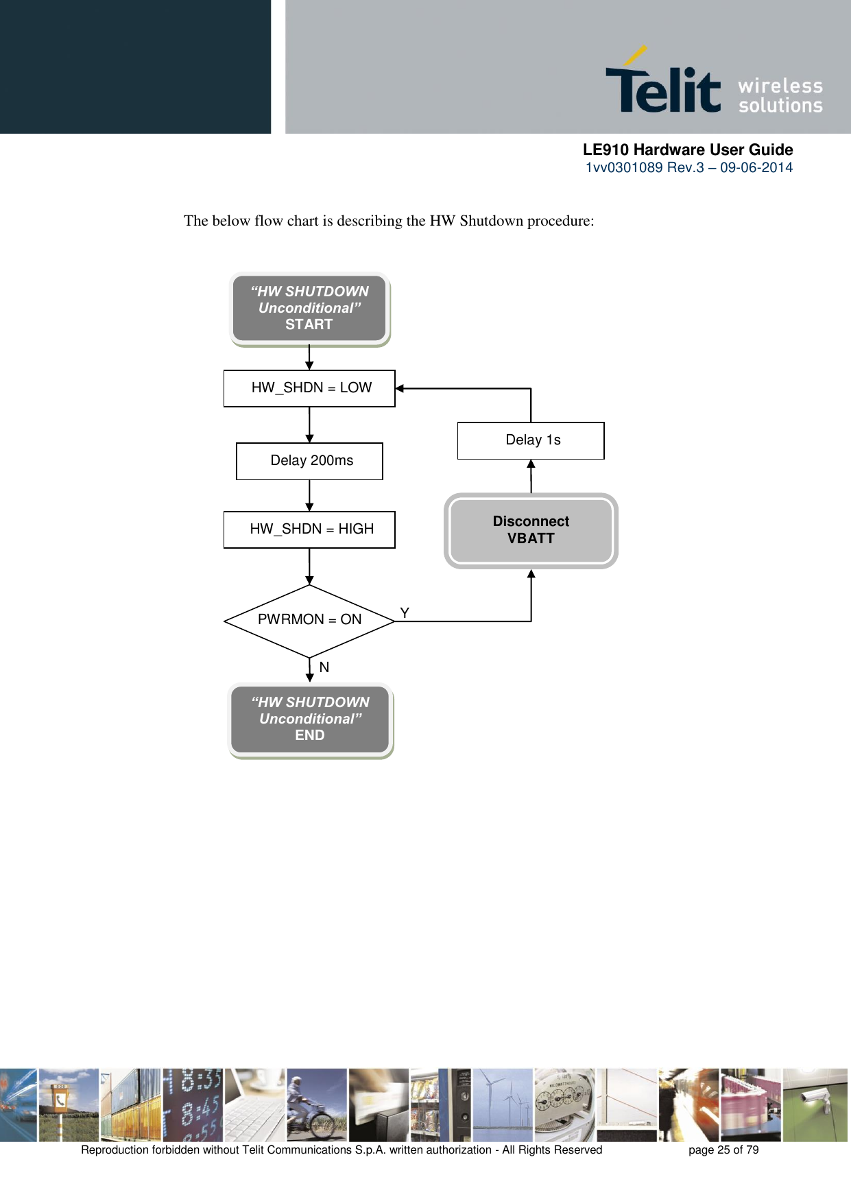      LE910 Hardware User Guide 1vv0301089 Rev.3 – 09-06-2014    Reproduction forbidden without Telit Communications S.p.A. written authorization - All Rights Reserved    page 25 of 79  The below flow chart is describing the HW Shutdown procedure:     “HW SHUTDOWN Unconditional” START HW_SHDN = LOW  Delay 200ms HW_SHDN = HIGH  PWRMON = ON  Delay 1s Y N Disconnect  VBATT “HW SHUTDOWN Unconditional” END  