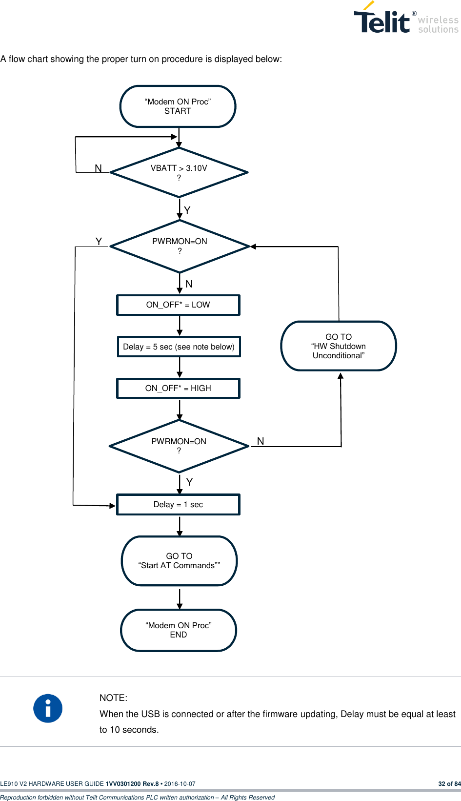   LE910 V2 HARDWARE USER GUIDE 1VV0301200 Rev.8 • 2016-10-07 32 of 84 Reproduction forbidden without Telit Communications PLC written authorization – All Rights Reserved A flow chart showing the proper turn on procedure is displayed below:                                            NOTE: When the USB is connected or after the firmware updating, Delay must be equal at least to 10 seconds. “Modem ON Proc” START VBATT &gt; 3.10V ? ON_OFF* = LOW PWRMON=ON ? Delay = 5 sec (see note below) ON_OFF* = HIGH GO TO “HW Shutdown Unconditional” PWRMON=ON ? Delay = 1 sec GO TO “Start AT Commands”” “Modem ON Proc” END N N Y Y Y N 