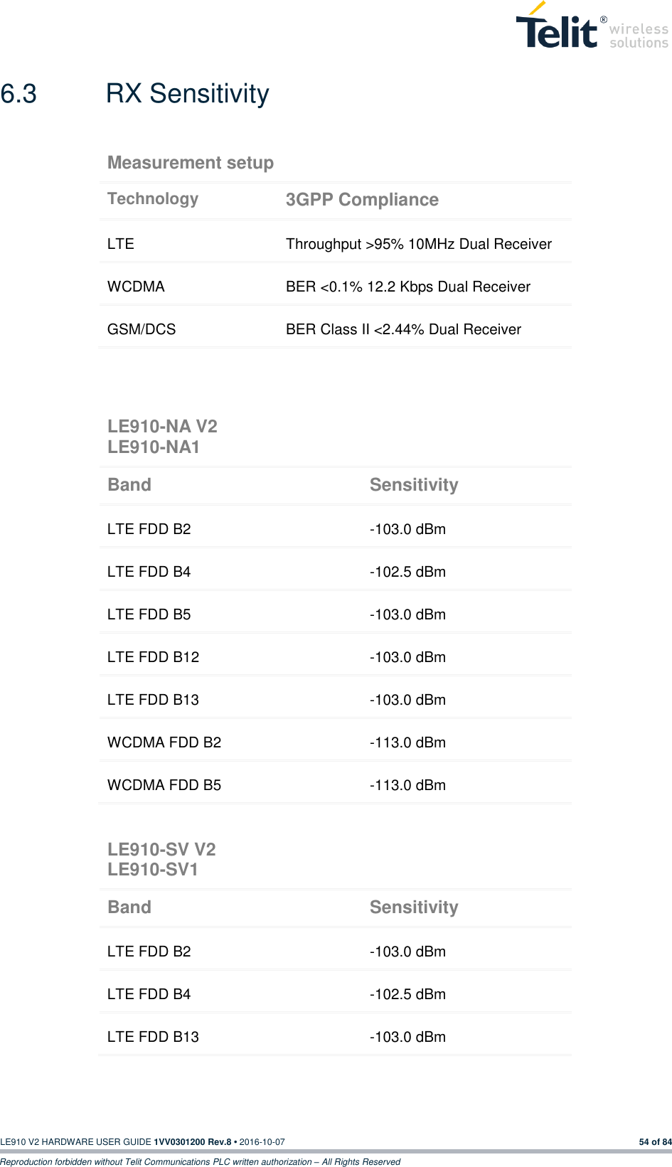   LE910 V2 HARDWARE USER GUIDE 1VV0301200 Rev.8 • 2016-10-07 54 of 84 Reproduction forbidden without Telit Communications PLC written authorization – All Rights Reserved 6.3  RX Sensitivity                            LE910-NA V2 LE910-NA1 Band Sensitivity LTE FDD B2 -103.0 dBm LTE FDD B4 -102.5 dBm LTE FDD B5 -103.0 dBm LTE FDD B12 -103.0 dBm LTE FDD B13 -103.0 dBm WCDMA FDD B2 -113.0 dBm WCDMA FDD B5 -113.0 dBm Measurement setup Technology 3GPP Compliance LTE Throughput &gt;95% 10MHz Dual Receiver WCDMA BER &lt;0.1% 12.2 Kbps Dual Receiver GSM/DCS BER Class II &lt;2.44% Dual Receiver LE910-SV V2 LE910-SV1 Band Sensitivity LTE FDD B2 -103.0 dBm LTE FDD B4 -102.5 dBm LTE FDD B13 -103.0 dBm 