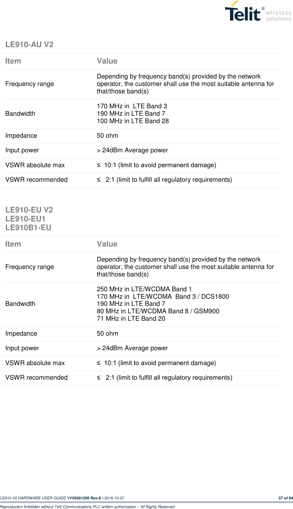   LE910 V2 HARDWARE USER GUIDE 1VV0301200 Rev.8 • 2016-10-07 57 of 84 Reproduction forbidden without Telit Communications PLC written authorization – All Rights Reserved   LE910-AU V2  Item Value Frequency range Depending by frequency band(s) provided by the network operator, the customer shall use the most suitable antenna for that/those band(s) Bandwidth 170 MHz in  LTE Band 3 190 MHz in LTE Band 7 100 MHz in LTE Band 28 Impedance 50 ohm Input power &gt; 24dBm Average power VSWR absolute max ≤  10:1 (limit to avoid permanent damage) VSWR recommended ≤   2:1 (limit to fulfill all regulatory requirements) LE910-EU V2 LE910-EU1 LE910B1-EU  Item Value Frequency range Depending by frequency band(s) provided by the network operator, the customer shall use the most suitable antenna for that/those band(s) Bandwidth 250 MHz in LTE/WCDMA Band 1 170 MHz in  LTE/WCDMA  Band 3 / DCS1800 190 MHz in LTE Band 7 80 MHz in LTE/WCDMA Band 8 / GSM900 71 MHz in LTE Band 20 Impedance 50 ohm Input power &gt; 24dBm Average power VSWR absolute max ≤  10:1 (limit to avoid permanent damage) VSWR recommended ≤   2:1 (limit to fulfill all regulatory requirements) 