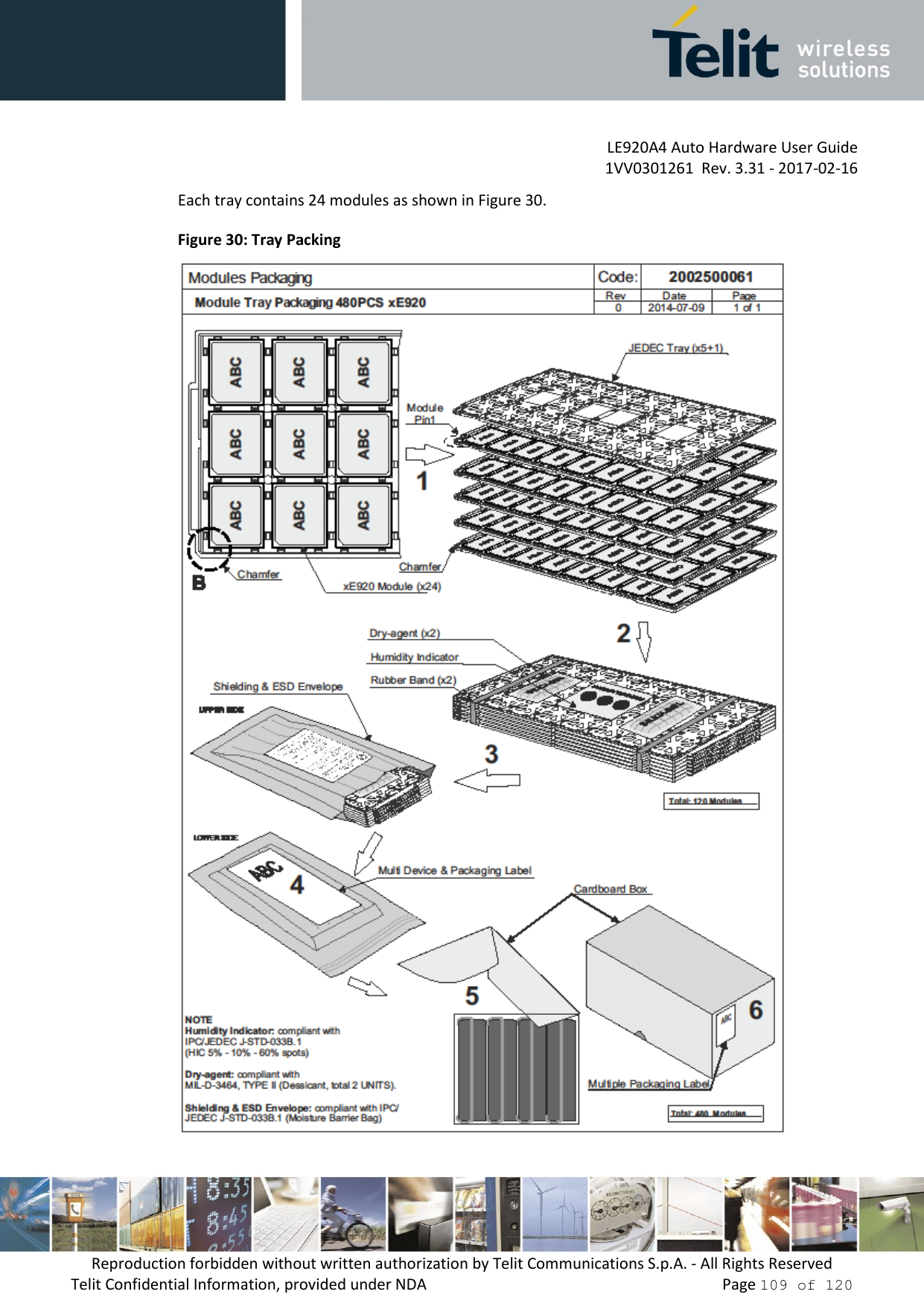 LE920A4 Auto Hardware User Guide 1VV0301261  Rev. 3.31 - 2017-02-16 Reproduction forbidden without written authorization by Telit Communications S.p.A. - All Rights Reserved Telit Confidential Information, provided under NDA   Page 109 of 120 Each tray contains 24 modules as shown in Figure 30. Figure 30: Tray Packing 