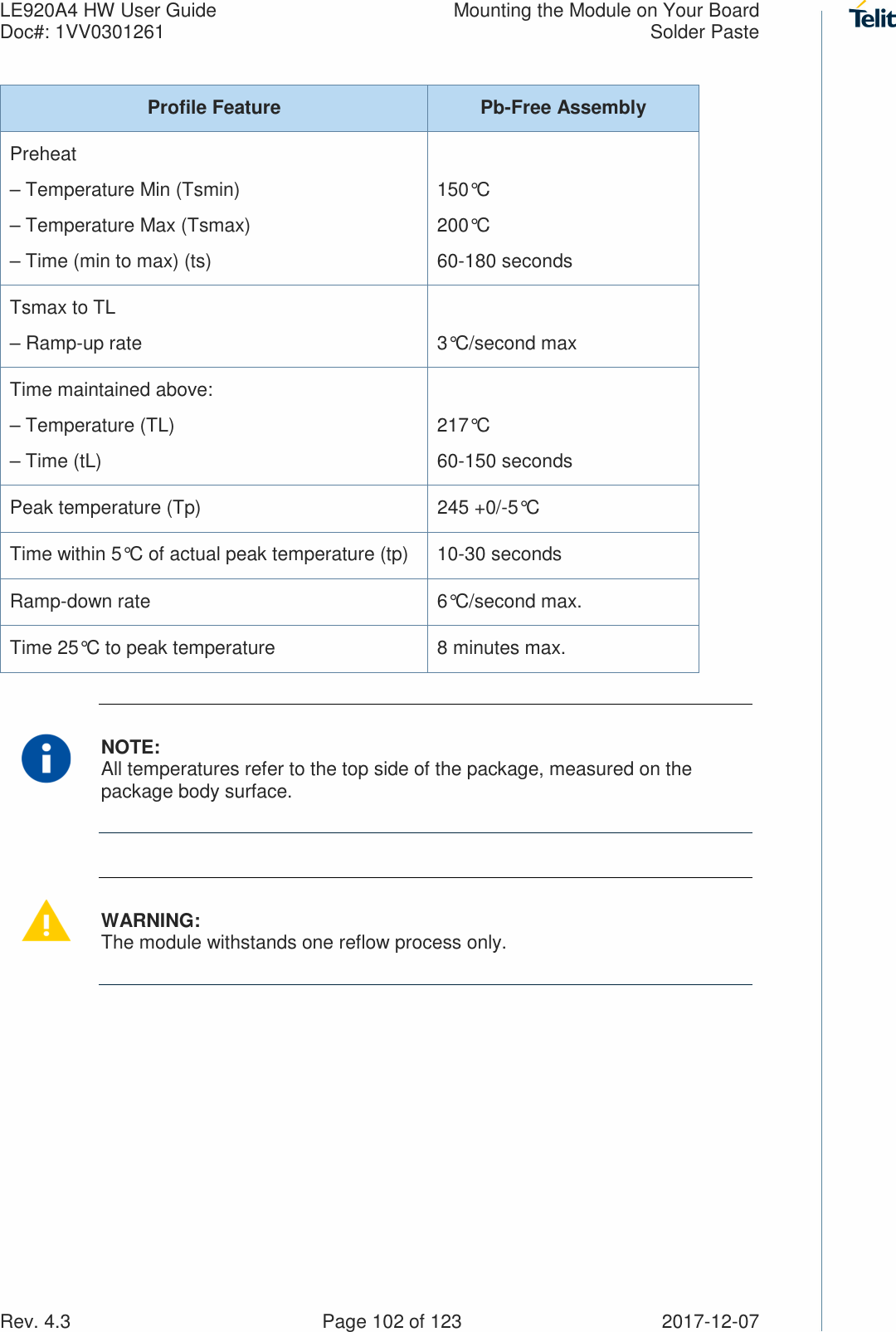 LE920A4 HW User Guide  Mounting the Module on Your Board Doc#: 1VV0301261  Solder Paste Rev. 4.3    Page 102 of 123  2017-12-07 Profile Feature  Pb-Free Assembly Preheat – Temperature Min (Tsmin) – Temperature Max (Tsmax) – Time (min to max) (ts)  150°C 200°C 60-180 seconds Tsmax to TL – Ramp-up rate  3°C/second max Time maintained above: – Temperature (TL) – Time (tL)  217°C 60-150 seconds Peak temperature (Tp)  245 +0/-5°C Time within 5°C of actual peak temperature (tp)  10-30 seconds Ramp-down rate  6°C/second max. Time 25°C to peak temperature  8 minutes max.  NOTE: All temperatures refer to the top side of the package, measured on the package body surface.  WARNING: The module withstands one reflow process only.     