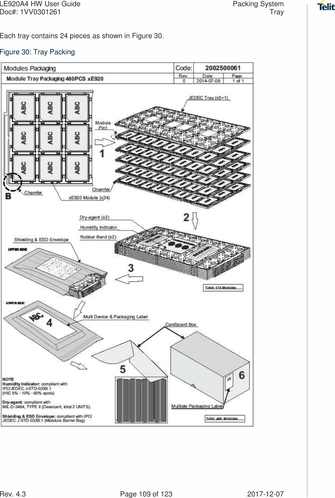 LE920A4 HW User Guide  Packing System Doc#: 1VV0301261  Tray Rev. 4.3    Page 109 of 123  2017-12-07 Each tray contains 24 pieces as shown in Figure 30. Figure 30: Tray Packing   