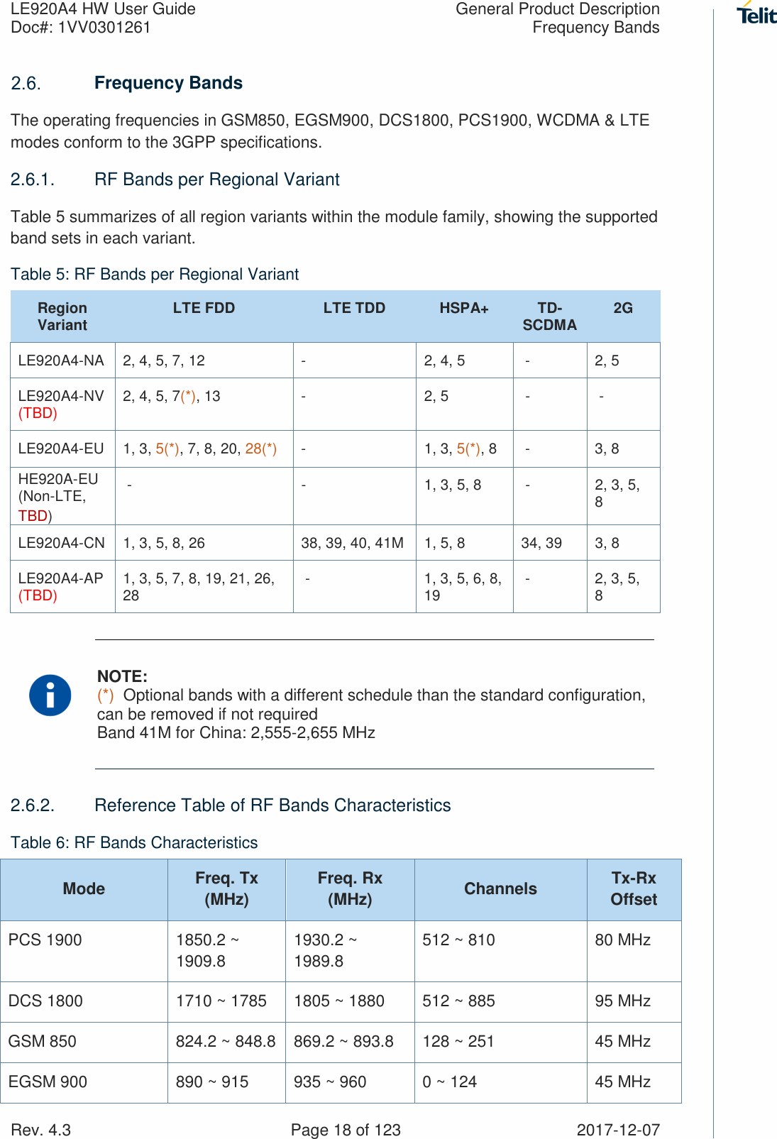 LE920A4 HW User Guide  General Product Description Doc#: 1VV0301261  Frequency Bands Rev. 4.3    Page 18 of 123  2017-12-07  Frequency Bands The operating frequencies in GSM850, EGSM900, DCS1800, PCS1900, WCDMA &amp; LTE modes conform to the 3GPP specifications. 2.6.1.  RF Bands per Regional Variant Table 5 summarizes of all region variants within the module family, showing the supported band sets in each variant. Table 5: RF Bands per Regional Variant Region Variant  LTE FDD  LTE TDD  HSPA+  TD-SCDMA  2G LE920A4-NA  2, 4, 5, 7, 12  -  2, 4, 5   -  2, 5 LE920A4-NV (TBD) 2, 4, 5, 7(*), 13  -  2, 5   -   - LE920A4-EU  1, 3, 5(*), 7, 8, 20, 28(*)  -  1, 3, 5(*), 8   -  3, 8 HE920A-EU (Non-LTE,  TBD)  -  -  1, 3, 5, 8   -  2, 3, 5, 8 LE920A4-CN  1, 3, 5, 8, 26  38, 39, 40, 41M  1, 5, 8  34, 39  3, 8 LE920A4-AP (TBD) 1, 3, 5, 7, 8, 19, 21, 26, 28   -  1, 3, 5, 6, 8, 19   -  2, 3, 5, 8  NOTE: (*)  Optional bands with a different schedule than the standard configuration, can be removed if not required Band 41M for China: 2,555-2,655 MHz 2.6.2.  Reference Table of RF Bands Characteristics Table 6: RF Bands Characteristics Mode  Freq. Tx (MHz) Freq. Rx (MHz)  Channels  Tx-Rx Offset PCS 1900  1850.2 ~ 1909.8 1930.2 ~ 1989.8 512 ~ 810  80 MHz DCS 1800  1710 ~ 1785  1805 ~ 1880  512 ~ 885  95 MHz GSM 850  824.2 ~ 848.8  869.2 ~ 893.8  128 ~ 251  45 MHz EGSM 900  890 ~ 915  935 ~ 960  0 ~ 124  45 MHz 