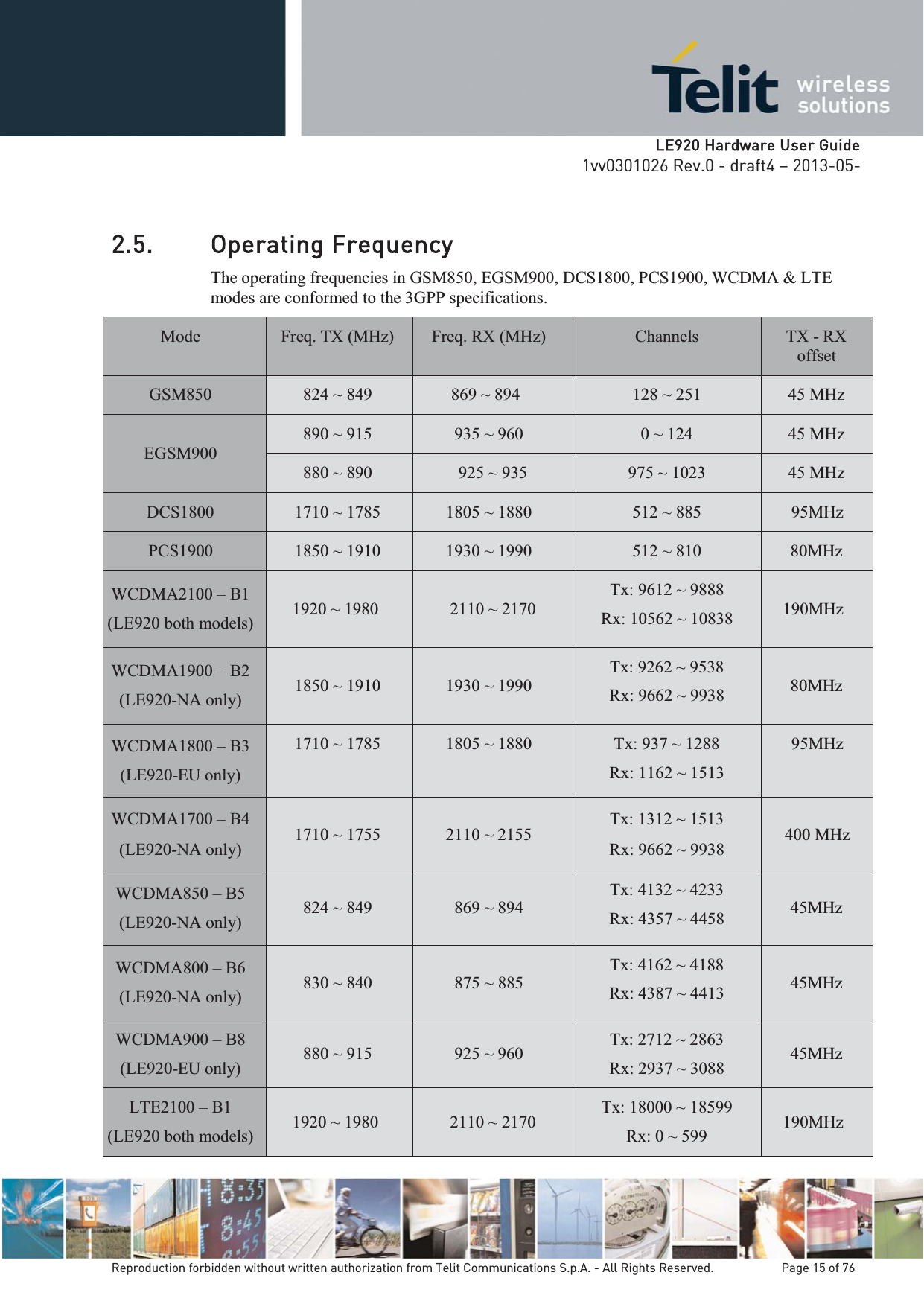  LLE920 Hardware User Guide1vv0301026 Rev.0 - draft4 – 2013-05-Reproduction forbidden without written authorization from Telit Communications S.p.A. - All Rights Reserved.    Page 15 of 76 2.5. Operating Frequency The operating frequencies in GSM850, EGSM900, DCS1800, PCS1900, WCDMA &amp; LTE modes are conformed to the 3GPP specifications. Mode  Freq. TX (MHz)  Freq. RX (MHz)  Channels  TX - RX offset GSM850 824 ~ 849 869 ~ 894 128 ~ 251 45 MHzEGSM900 890 ~ 915  935 ~ 960  0 ~ 124  45 MHz 880 ~ 890  925 ~ 935  975 ~ 1023  45 MHz DCS1800  1710 ~ 1785  1805 ~ 1880  512 ~ 885  95MHz         PCS1900  1850 ~ 1910  1930 ~ 1990  512 ~ 810  80MHz WCDMA2100 – B1 (LE920 both models)  1920 ~ 1980 2110 ~ 2170Tx: 9612 ~ 9888 Rx: 10562 ~ 10838  190MHzWCDMA1900 – B2 (LE920-NA only)  1850 ~ 1910  1930 ~ 1990 Tx: 9262 ~ 9538 Rx: 9662 ~ 9938  80MHz WCDMA1800 – B3 (LE920-EU only) 1710 ~ 1785  1805 ~ 1880  Tx: 937 ~ 1288 Rx: 1162 ~ 1513 95MHz WCDMA1700 – B4 (LE920-NA only)   1710 ~ 1755  2110 ~ 2155  Tx: 1312 ~ 1513 Rx: 9662 ~ 9938  400 MHz WCDMA850 – B5 (LE920-NA only)  824 ~ 849  869 ~ 894 Tx: 4132 ~ 4233 Rx: 4357 ~ 4458  45MHz WCDMA800 – B6 (LE920-NA only)  830 ~ 840  875 ~ 885 Tx: 4162 ~ 4188 Rx: 4387 ~ 4413  45MHz WCDMA900 – B8 (LE920-EU only)  880 ~ 915  925 ~ 960  Tx: 2712 ~ 2863 Rx: 2937 ~ 3088  45MHz LTE2100 – B1 (LE920 both models)  1920 ~ 1980  2110 ~ 2170  Tx: 18000 ~ 18599 Rx: 0 ~ 599   190MHz 