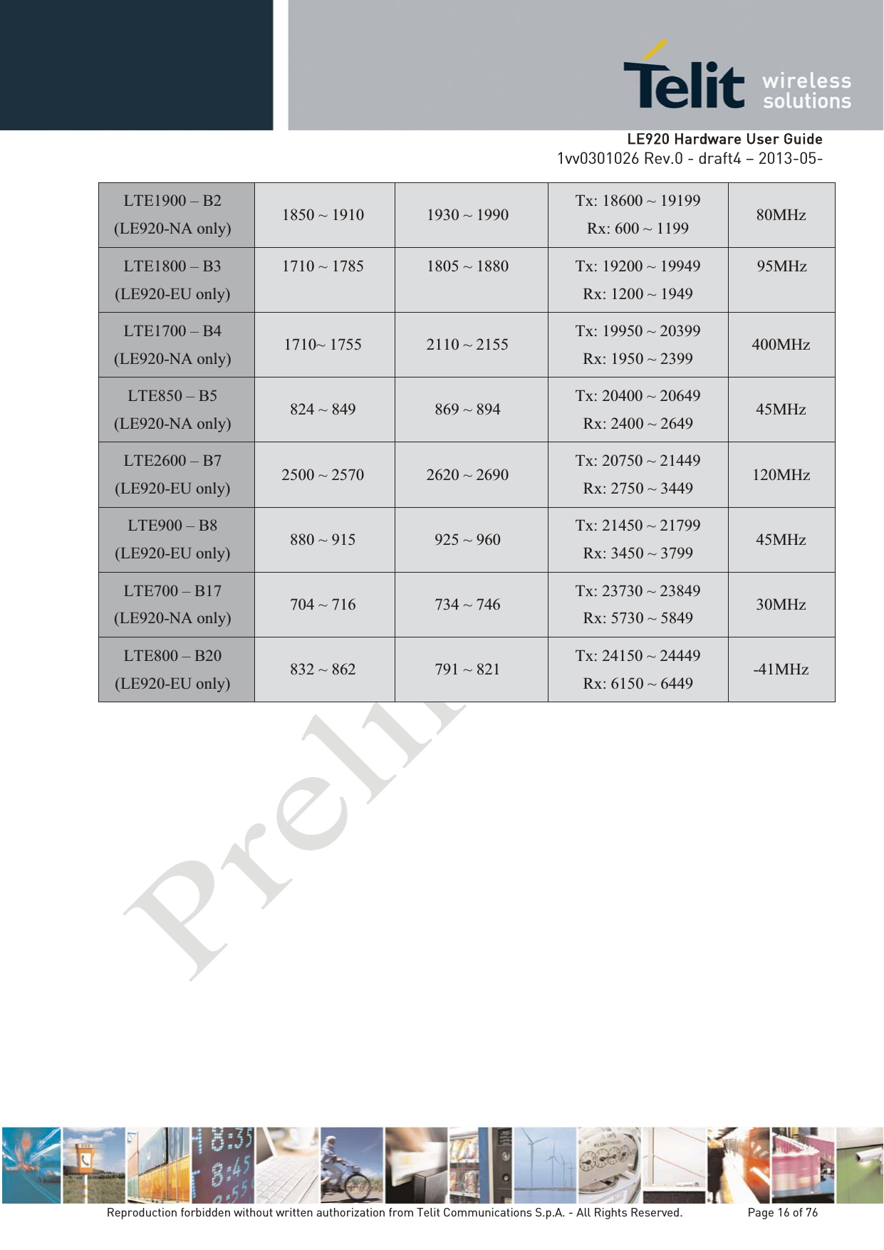   LLE920 Hardware User Guide1vv0301026 Rev.0 - draft4 – 2013-05-Reproduction forbidden without written authorization from Telit Communications S.p.A. - All Rights Reserved.    Page 16 of 76 LTE1900 – B2 (LE920-NA only)  1850 ~ 1910  1930 ~ 1990  Tx: 18600 ~ 19199 Rx: 600 ~ 1199  80MHz LTE1800 – B3 (LE920-EU only) 1710 ~ 1785  1805 ~ 1880  Tx: 19200 ~ 19949 Rx: 1200 ~ 1949 95MHz LTE1700 – B4 (LE920-NA only)  1710~ 1755  2110 ~ 2155  Tx: 19950 ~ 20399 Rx: 1950 ~ 2399  400MHz LTE850 – B5 (LE920-NA only)  824 ~ 849  869 ~ 894  Tx: 20400 ~ 20649 Rx: 2400 ~ 2649  45MHz LTE2600 – B7 (LE920-EU only)  2500 ~ 2570  2620 ~ 2690  Tx: 20750 ~ 21449 Rx: 2750 ~ 3449  120MHz LTE900 – B8 (LE920-EU only)  880 ~ 915  925 ~ 960  Tx: 21450 ~ 21799 Rx: 3450 ~ 3799  45MHz LTE700 – B17 (LE920-NA only)  704 ~ 716 734 ~ 746 Tx: 23730 ~ 23849 Rx: 5730 ~ 5849  30MHzLTE800 – B20 (LE920-EU only)  832 ~ 862  791 ~ 821  Tx: 24150 ~ 24449 Rx: 6150 ~ 6449  -41MHz 