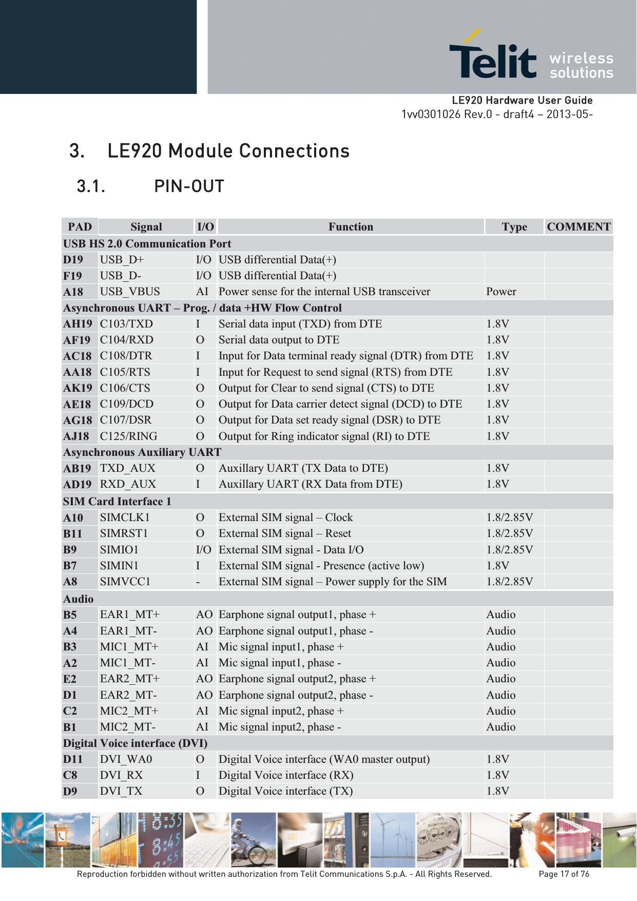   LLE920 Hardware User Guide1vv0301026 Rev.0 - draft4 – 2013-05-Reproduction forbidden without written authorization from Telit Communications S.p.A. - All Rights Reserved.    Page 17 of 76 3. LE920 Module Connections 3.1. PIN-OUT PAD  Signal  I/O  Function  Type  COMMENT USB HS 2.0 Communication Port D19  USB_D+  I/O USB differential Data(+)     F19  USB_D-  I/O USB differential Data(+)     A18  USB_VBUS  AI Power sense for the internal USB transceiver  Power  Asynchronous UART – Prog. / data +HW Flow Control AH19  C103/TXD  I  Serial data input (TXD) from DTE  1.8V   AF19  C104/RXD  O  Serial data output to DTE  1.8V   AC18  C108/DTR  I  Input for Data terminal ready signal (DTR) from DTE  1.8V   AA18  C105/RTS  I  Input for Request to send signal (RTS) from DTE  1.8V   AK19  C106/CTS  O  Output for Clear to send signal (CTS) to DTE  1.8V   AE18  C109/DCD  O  Output for Data carrier detect signal (DCD) to DTE  1.8V   AG18  C107/DSR  O  Output for Data set ready signal (DSR) to DTE  1.8V   AJ18  C125/RING  O  Output for Ring indicator signal (RI) to DTE  1.8V   Asynchronous Auxiliary UART AB19  TXD_AUX  O  Auxillary UART (TX Data to DTE)  1.8V   AD19  RXD_AUX  I  Auxillary UART (RX Data from DTE)  1.8V   SIM Card Interface 1 A10  SIMCLK1  O  External SIM signal – Clock  1.8/2.85V   B11  SIMRST1  O  External SIM signal – Reset  1.8/2.85V   B9  SIMIO1  I/O External SIM signal - Data I/O  1.8/2.85V   B7  SIMIN1  I  External SIM signal - Presence (active low)  1.8V   A8  SIMVCC1  -  External SIM signal – Power supply for the SIM  1.8/2.85V   Audio B5  EAR1_MT+  AO  Earphone signal output1, phase +  Audio   A4  EAR1_MT-  AO  Earphone signal output1, phase -  Audio   B3  MIC1_MT+  AI Mic signal input1, phase +  Audio   A2  MIC1_MT-  AI Mic signal input1, phase -  Audio   E2  EAR2_MT+  AO  Earphone signal output2, phase +  Audio   D1  EAR2_MT-  AO  Earphone signal output2, phase -  Audio   C2  MIC2_MT+  AI Mic signal input2, phase +  Audio   B1  MIC2_MT-  AI Mic signal input2, phase -  Audio   Digital Voice interface (DVI) D11  DVI_WA0  O  Digital Voice interface (WA0 master output)  1.8V   C8  DVI_RX  I  Digital Voice interface (RX)  1.8V   D9  DVI_TX  O  Digital Voice interface (TX)  1.8V   