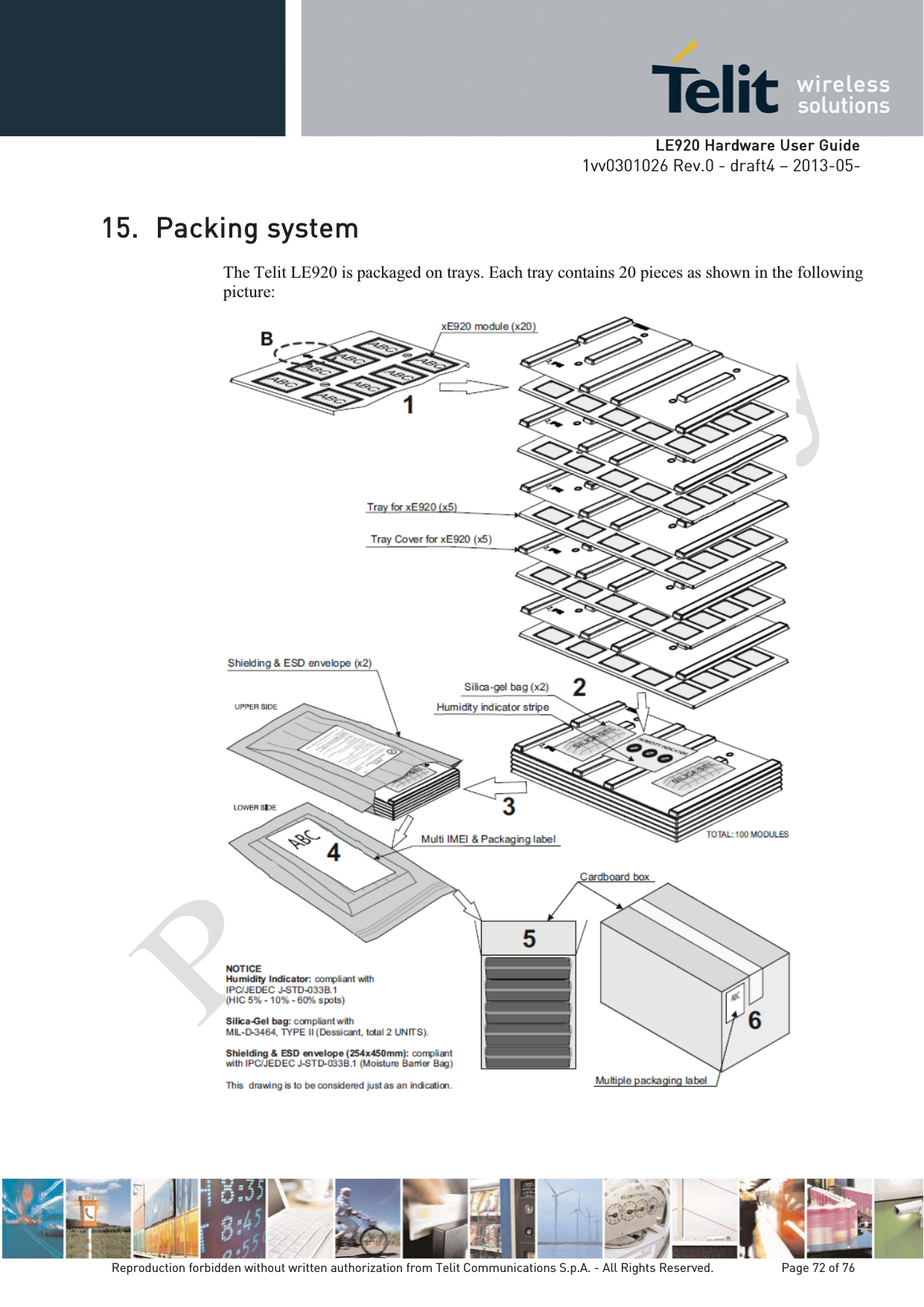   LLE920 Hardware User Guide1vv0301026 Rev.0 - draft4 – 2013-05-Reproduction forbidden without written authorization from Telit Communications S.p.A. - All Rights Reserved.    Page 72 of 76 15. Packing system The Telit LE920 is packaged on trays. Each tray contains 20 pieces as shown in the following picture:  