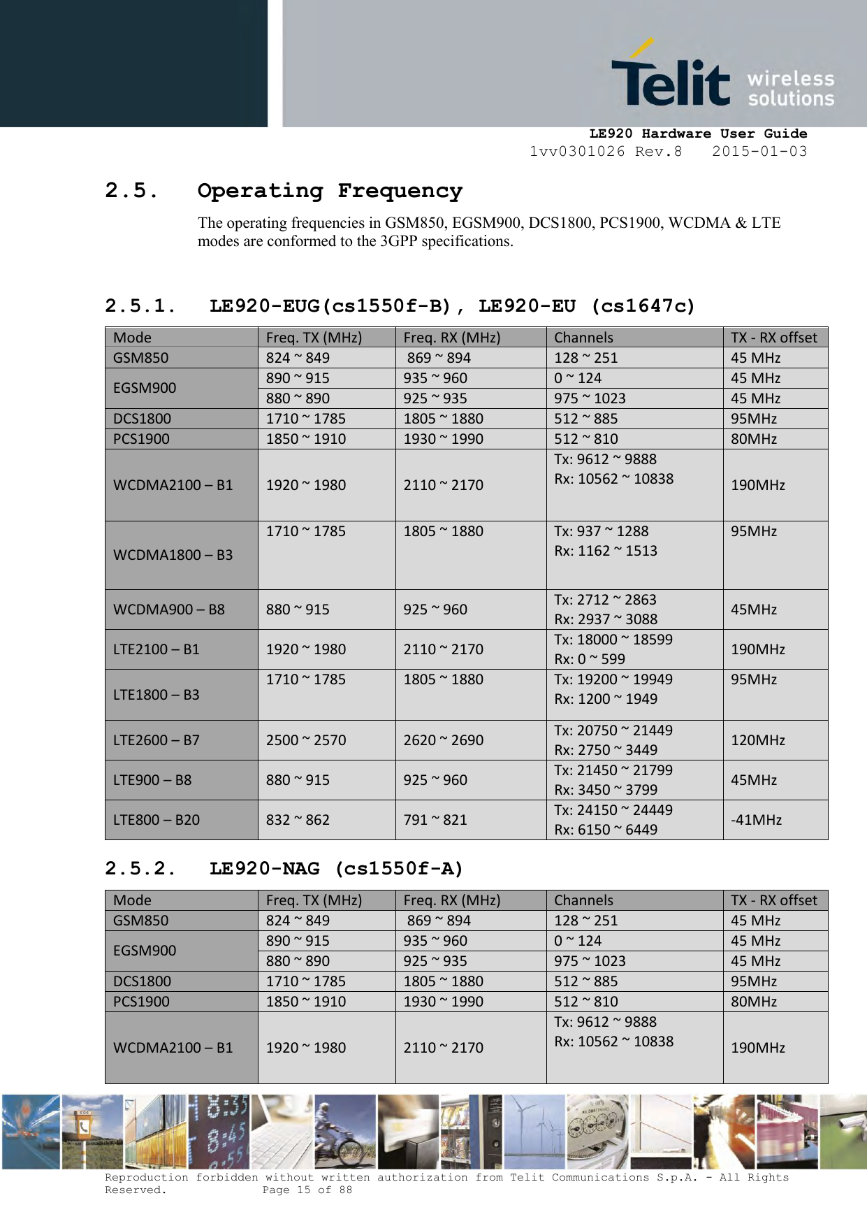     LE920 Hardware User Guide 1vv0301026 Rev.8   2015-01-03 Reproduction forbidden without written authorization from Telit Communications S.p.A. - All Rights Reserved.    Page 15 of 88  2.5. Operating Frequency The operating frequencies in GSM850, EGSM900, DCS1800, PCS1900, WCDMA &amp; LTE modes are conformed to the 3GPP specifications.  2.5.1. LE920-EUG(cs1550f-B), LE920-EU (cs1647c)  Mode Freq. TX (MHz) Freq. RX (MHz) Channels TX - RX offset GSM850 824 ~ 849  869 ~ 894 128 ~ 251 45 MHz EGSM900 890 ~ 915 935 ~ 960 0 ~ 124 45 MHz 880 ~ 890 925 ~ 935 975 ~ 1023 45 MHz DCS1800 1710 ~ 1785 1805 ~ 1880 512 ~ 885 95MHz PCS1900 1850 ~ 1910 1930 ~ 1990 512 ~ 810 80MHz WCDMA2100 – B1 1920 ~ 1980 2110 ~ 2170 Tx: 9612 ~ 9888 Rx: 10562 ~ 10838 190MHz WCDMA1800 – B3 1710 ~ 1785 1805 ~ 1880 Tx: 937 ~ 1288 Rx: 1162 ~ 1513 95MHz WCDMA900 – B8 880 ~ 915 925 ~ 960 Tx: 2712 ~ 2863 Rx: 2937 ~ 3088 45MHz LTE2100 – B1 1920 ~ 1980 2110 ~ 2170 Tx: 18000 ~ 18599 Rx: 0 ~ 599  190MHz LTE1800 – B3 1710 ~ 1785 1805 ~ 1880 Tx: 19200 ~ 19949 Rx: 1200 ~ 1949 95MHz LTE2600 – B7 2500 ~ 2570 2620 ~ 2690 Tx: 20750 ~ 21449 Rx: 2750 ~ 3449 120MHz LTE900 – B8 880 ~ 915 925 ~ 960 Tx: 21450 ~ 21799 Rx: 3450 ~ 3799 45MHz LTE800 – B20 832 ~ 862 791 ~ 821 Tx: 24150 ~ 24449 Rx: 6150 ~ 6449 -41MHz 2.5.2. LE920-NAG (cs1550f-A) Mode Freq. TX (MHz) Freq. RX (MHz) Channels TX - RX offset GSM850 824 ~ 849  869 ~ 894 128 ~ 251 45 MHz EGSM900 890 ~ 915 935 ~ 960 0 ~ 124 45 MHz 880 ~ 890 925 ~ 935 975 ~ 1023 45 MHz DCS1800 1710 ~ 1785 1805 ~ 1880 512 ~ 885 95MHz PCS1900 1850 ~ 1910 1930 ~ 1990 512 ~ 810 80MHz WCDMA2100 – B1 1920 ~ 1980 2110 ~ 2170 Tx: 9612 ~ 9888 Rx: 10562 ~ 10838 190MHz 
