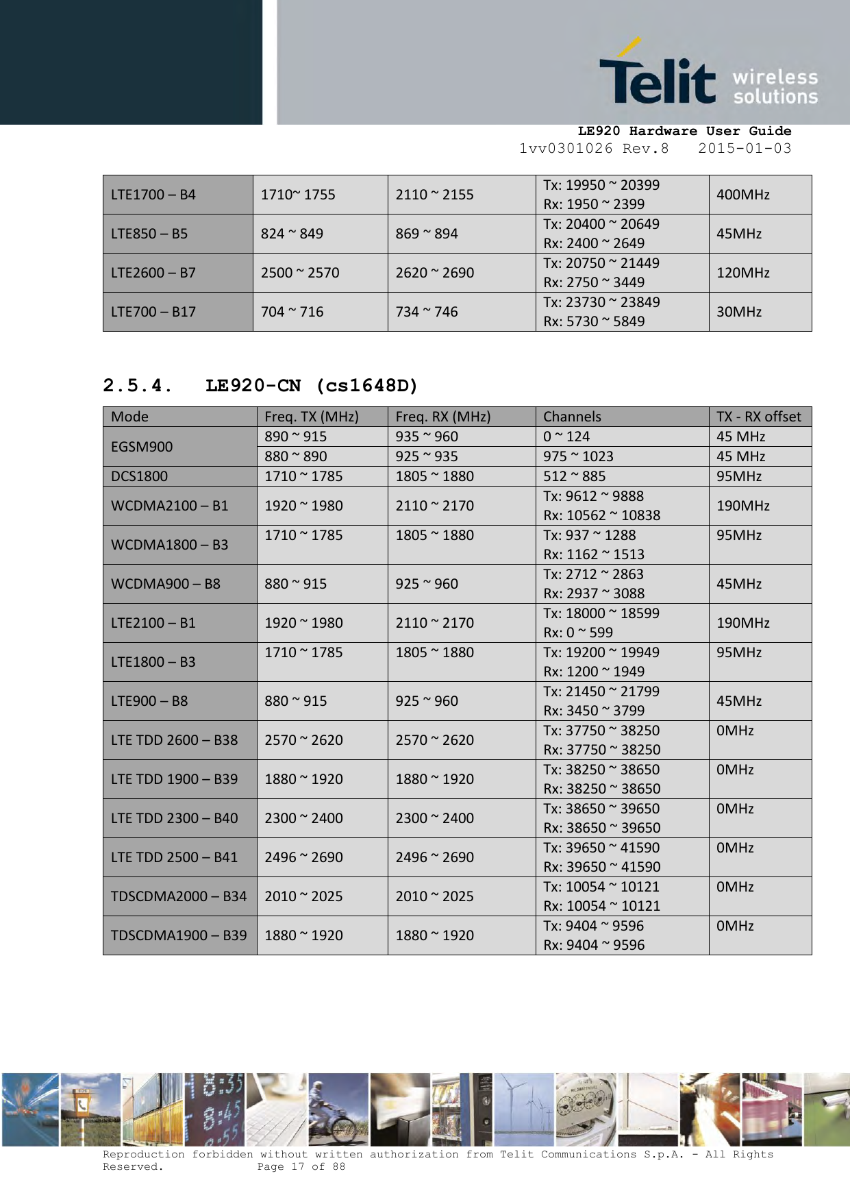 LE920 Hardware User Guide 1vv0301026 Rev.8   2015-01-03 Reproduction forbidden without written authorization from Telit Communications S.p.A. - All Rights Reserved.    Page 17 of 88 LTE1700 – B4 1710~ 1755 2110 ~ 2155 Tx: 19950 ~ 20399 Rx: 1950 ~ 2399 400MHz LTE850 – B5 824 ~ 849 869 ~ 894 Tx: 20400 ~ 20649 Rx: 2400 ~ 2649 45MHz LTE2600 – B7 2500 ~ 2570 2620 ~ 2690 Tx: 20750 ~ 21449 Rx: 2750 ~ 3449 120MHz LTE700 – B17 704 ~ 716  734 ~ 746  Tx: 23730 ~ 23849 Rx: 5730 ~ 5849 30MHz 2.5.4. LE920-CN (cs1648D) Mode Freq. TX (MHz) Freq. RX (MHz) Channels TX - RX offset EGSM900 890 ~ 915 935 ~ 960 0 ~ 124 45 MHz 880 ~ 890 925 ~ 935 975 ~ 1023 45 MHz DCS1800 1710 ~ 1785 1805 ~ 1880 512 ~ 885 95MHz WCDMA2100 – B1 1920 ~ 1980 2110 ~ 2170 Tx: 9612 ~ 9888 Rx: 10562 ~ 10838 190MHz WCDMA1800 – B3 1710 ~ 1785 1805 ~ 1880 Tx: 937 ~ 1288 Rx: 1162 ~ 1513 95MHz WCDMA900 – B8 880 ~ 915 925 ~ 960 Tx: 2712 ~ 2863 Rx: 2937 ~ 3088 45MHz LTE2100 – B1 1920 ~ 1980 2110 ~ 2170 Tx: 18000 ~ 18599 Rx: 0 ~ 599  190MHz LTE1800 – B3 1710 ~ 1785 1805 ~ 1880 Tx: 19200 ~ 19949 Rx: 1200 ~ 1949 95MHz LTE900 – B8 880 ~ 915 925 ~ 960 Tx: 21450 ~ 21799 Rx: 3450 ~ 3799 45MHz LTE TDD 2600 – B38 2570 ~ 2620 2570 ~ 2620 Tx: 37750 ~ 38250 Rx: 37750 ~ 38250 0MHz LTE TDD 1900 – B39 1880 ~ 1920 1880 ~ 1920 Tx: 38250 ~ 38650 Rx: 38250 ~ 38650 0MHz LTE TDD 2300 – B40 2300 ~ 2400 2300 ~ 2400 Tx: 38650 ~ 39650 Rx: 38650 ~ 39650 0MHz LTE TDD 2500 – B41 2496 ~ 2690 2496 ~ 2690 Tx: 39650 ~ 41590 Rx: 39650 ~ 41590 0MHz TDSCDMA2000 – B34 2010 ~ 2025 2010 ~ 2025 Tx: 10054 ~ 10121 Rx: 10054 ~ 10121 0MHz TDSCDMA1900 – B39 1880 ~ 1920 1880 ~ 1920 Tx: 9404 ~ 9596 Rx: 9404 ~ 9596 0MHz 