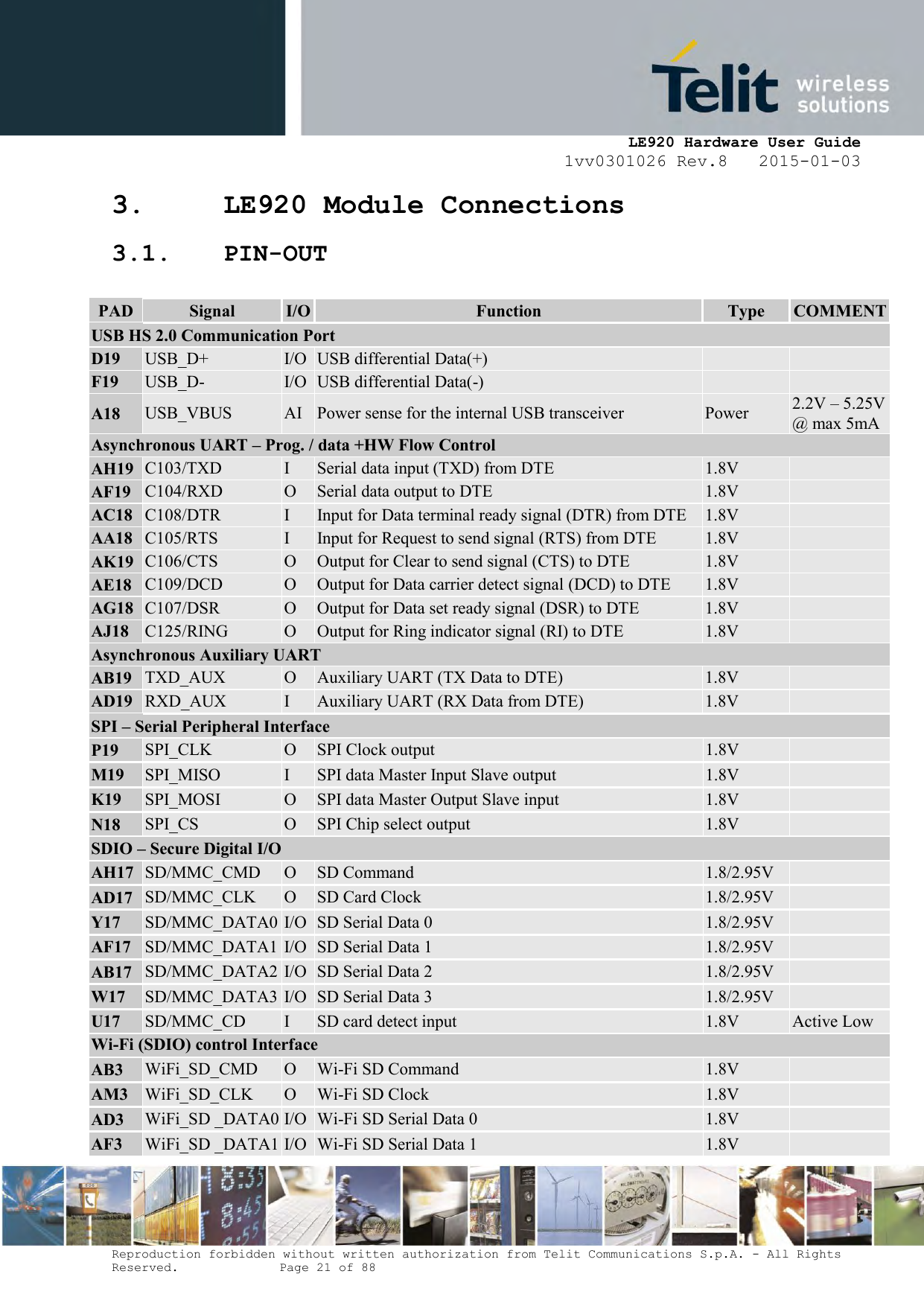     LE920 Hardware User Guide 1vv0301026 Rev.8   2015-01-03 Reproduction forbidden without written authorization from Telit Communications S.p.A. - All Rights Reserved.    Page 21 of 88  3. LE920 Module Connections 3.1. PIN-OUT  PAD Signal I/O Function Type COMMENT USB HS 2.0 Communication Port D19 USB_D+ I/O USB differential Data(+)   F19 USB_D- I/O USB differential Data(-)   A18 USB_VBUS AI Power sense for the internal USB transceiver Power 2.2V – 5.25V @ max 5mA Asynchronous UART – Prog. / data +HW Flow Control AH19 C103/TXD I Serial data input (TXD) from DTE 1.8V  AF19 C104/RXD O Serial data output to DTE 1.8V  AC18 C108/DTR I Input for Data terminal ready signal (DTR) from DTE 1.8V  AA18 C105/RTS I Input for Request to send signal (RTS) from DTE 1.8V  AK19 C106/CTS O Output for Clear to send signal (CTS) to DTE 1.8V  AE18 C109/DCD O Output for Data carrier detect signal (DCD) to DTE 1.8V  AG18 C107/DSR O Output for Data set ready signal (DSR) to DTE 1.8V  AJ18 C125/RING O Output for Ring indicator signal (RI) to DTE 1.8V  Asynchronous Auxiliary UART AB19 TXD_AUX O Auxiliary UART (TX Data to DTE) 1.8V  AD19 RXD_AUX I Auxiliary UART (RX Data from DTE) 1.8V  SPI – Serial Peripheral Interface P19 SPI_CLK O SPI Clock output 1.8V   M19 SPI_MISO I SPI data Master Input Slave output 1.8V   K19 SPI_MOSI O SPI data Master Output Slave input 1.8V   N18 SPI_CS O SPI Chip select output 1.8V   SDIO – Secure Digital I/O AH17 SD/MMC_CMD O SD Command 1.8/2.95V   AD17 SD/MMC_CLK O SD Card Clock 1.8/2.95V   Y17 SD/MMC_DATA0 I/O SD Serial Data 0 1.8/2.95V   AF17 SD/MMC_DATA1 I/O SD Serial Data 1 1.8/2.95V   AB17 SD/MMC_DATA2 I/O SD Serial Data 2 1.8/2.95V   W17 SD/MMC_DATA3 I/O SD Serial Data 3 1.8/2.95V   U17 SD/MMC_CD I SD card detect input 1.8V Active Low  Wi-Fi (SDIO) control Interface AB3 WiFi_SD_CMD O Wi-Fi SD Command 1.8V   AM3 WiFi_SD_CLK O Wi-Fi SD Clock 1.8V   AD3 WiFi_SD _DATA0 I/O Wi-Fi SD Serial Data 0 1.8V   AF3 WiFi_SD _DATA1 I/O Wi-Fi SD Serial Data 1 1.8V   