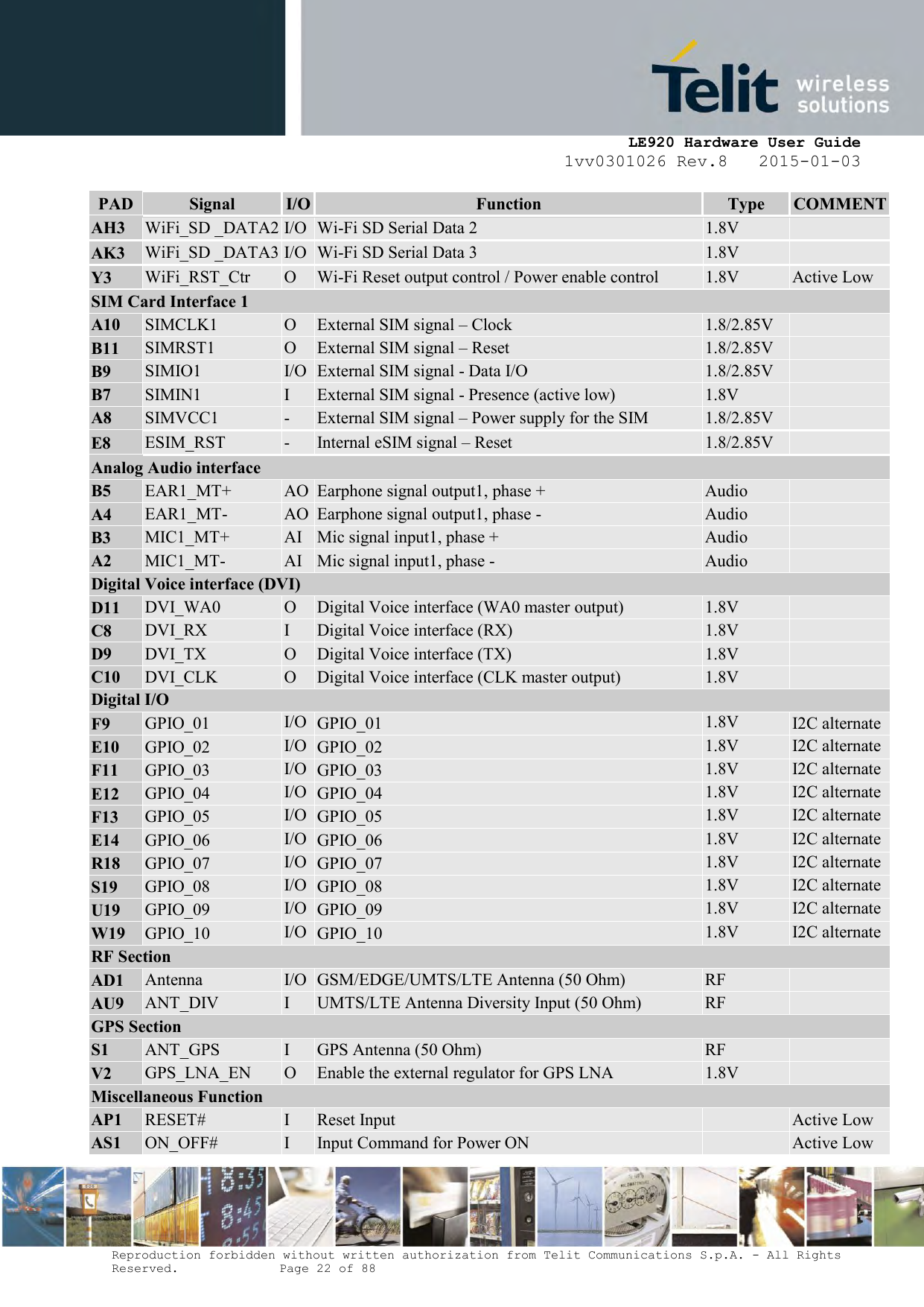     LE920 Hardware User Guide 1vv0301026 Rev.8   2015-01-03 Reproduction forbidden without written authorization from Telit Communications S.p.A. - All Rights Reserved.    Page 22 of 88  PAD Signal I/O Function Type COMMENT AH3 WiFi_SD _DATA2 I/O Wi-Fi SD Serial Data 2 1.8V   AK3 WiFi_SD _DATA3 I/O Wi-Fi SD Serial Data 3 1.8V   Y3 WiFi_RST_Ctr O Wi-Fi Reset output control / Power enable control 1.8V Active Low  SIM Card Interface 1 A10 SIMCLK1 O External SIM signal – Clock 1.8/2.85V  B11 SIMRST1 O External SIM signal – Reset 1.8/2.85V  B9 SIMIO1 I/O External SIM signal - Data I/O 1.8/2.85V  B7 SIMIN1 I External SIM signal - Presence (active low) 1.8V  A8 SIMVCC1 - External SIM signal – Power supply for the SIM 1.8/2.85V  E8 ESIM_RST - Internal eSIM signal – Reset 1.8/2.85V  Analog Audio interface B5 EAR1_MT+ AO Earphone signal output1, phase + Audio  A4 EAR1_MT- AO Earphone signal output1, phase - Audio  B3 MIC1_MT+ AI Mic signal input1, phase + Audio  A2 MIC1_MT- AI Mic signal input1, phase - Audio  Digital Voice interface (DVI) D11 DVI_WA0 O Digital Voice interface (WA0 master output) 1.8V  C8 DVI_RX I Digital Voice interface (RX) 1.8V  D9 DVI_TX O Digital Voice interface (TX) 1.8V  C10 DVI_CLK O Digital Voice interface (CLK master output) 1.8V  Digital I/O F9 GPIO_01 I/O GPIO_01 1.8V I2C alternate E10 GPIO_02 I/O GPIO_02 1.8V I2C alternate F11 GPIO_03 I/O GPIO_03 1.8V I2C alternate E12 GPIO_04 I/O GPIO_04 1.8V I2C alternate F13 GPIO_05 I/O GPIO_05 1.8V I2C alternate E14 GPIO_06 I/O GPIO_06 1.8V I2C alternate R18 GPIO_07 I/O GPIO_07 1.8V I2C alternate S19 GPIO_08 I/O GPIO_08 1.8V I2C alternate U19 GPIO_09 I/O GPIO_09 1.8V I2C alternate W19 GPIO_10 I/O GPIO_10 1.8V I2C alternate RF Section AD1 Antenna I/O GSM/EDGE/UMTS/LTE Antenna (50 Ohm) RF  AU9 ANT_DIV I UMTS/LTE Antenna Diversity Input (50 Ohm) RF  GPS Section S1 ANT_GPS I GPS Antenna (50 Ohm) RF  V2 GPS_LNA_EN O Enable the external regulator for GPS LNA 1.8V  Miscellaneous Function AP1 RESET# I Reset Input  Active Low AS1 ON_OFF#  I Input Command for Power ON  Active Low 