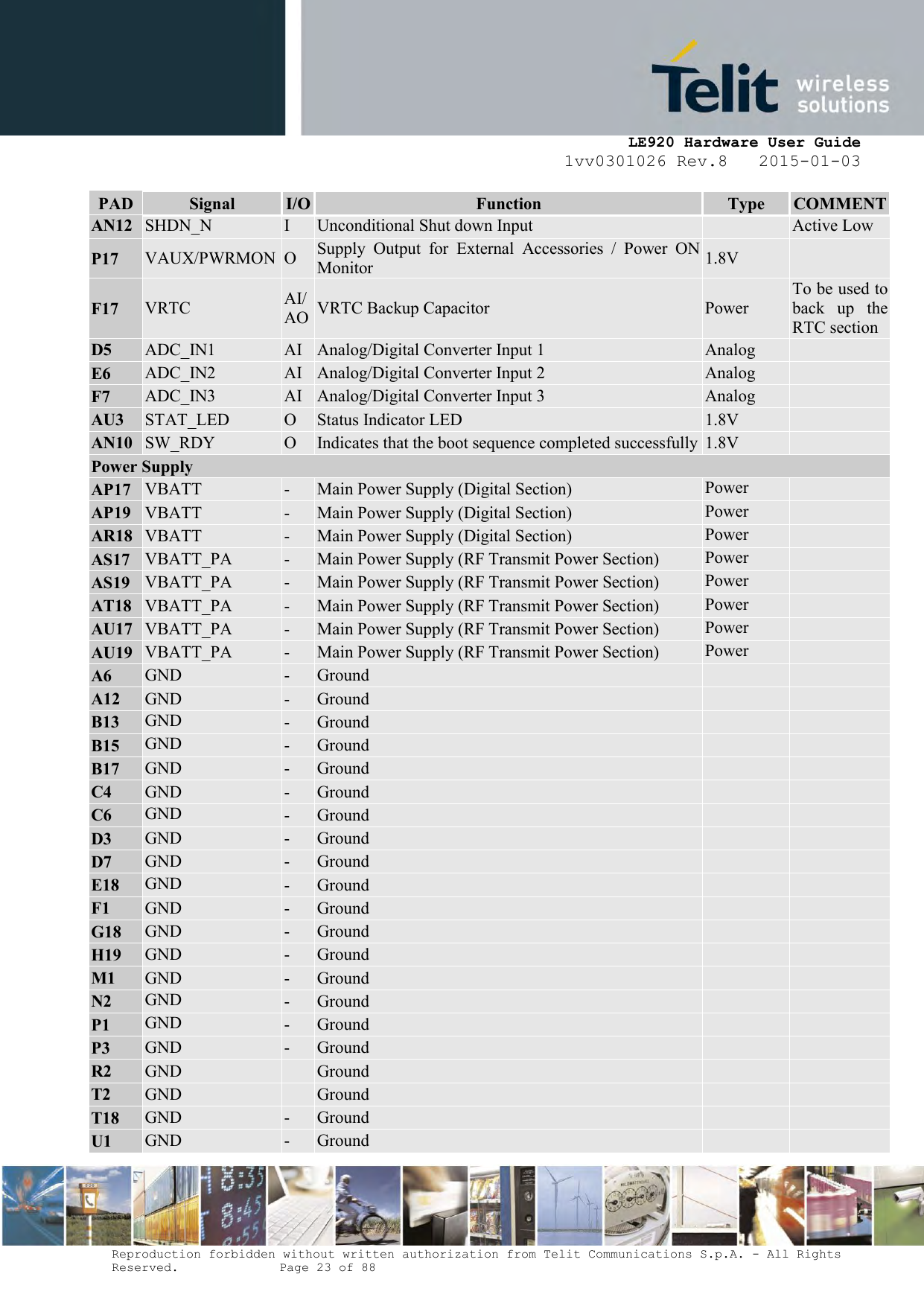     LE920 Hardware User Guide 1vv0301026 Rev.8   2015-01-03 Reproduction forbidden without written authorization from Telit Communications S.p.A. - All Rights Reserved.    Page 23 of 88  PAD Signal I/O Function Type COMMENT AN12 SHDN_N I Unconditional Shut down Input  Active Low P17 VAUX/PWRMON O Supply  Output  for  External  Accessories  /  Power  ON Monitor 1.8V  F17 VRTC AI/ AO VRTC Backup Capacitor Power To be used to back  up  the RTC section D5 ADC_IN1 AI Analog/Digital Converter Input 1 Analog  E6 ADC_IN2 AI Analog/Digital Converter Input 2 Analog  F7 ADC_IN3 AI Analog/Digital Converter Input 3 Analog  AU3 STAT_LED O Status Indicator LED 1.8V  AN10 SW_RDY O Indicates that the boot sequence completed successfully 1.8V  Power Supply AP17 VBATT - Main Power Supply (Digital Section) Power  AP19 VBATT - Main Power Supply (Digital Section) Power  AR18 VBATT - Main Power Supply (Digital Section) Power  AS17 VBATT_PA - Main Power Supply (RF Transmit Power Section) Power  AS19 VBATT_PA - Main Power Supply (RF Transmit Power Section) Power  AT18 VBATT_PA - Main Power Supply (RF Transmit Power Section) Power  AU17 VBATT_PA - Main Power Supply (RF Transmit Power Section) Power  AU19 VBATT_PA - Main Power Supply (RF Transmit Power Section) Power  A6 GND - Ground   A12 GND - Ground   B13 GND - Ground   B15 GND - Ground   B17 GND - Ground   C4 GND - Ground   C6 GND - Ground   D3 GND - Ground   D7 GND - Ground   E18 GND - Ground   F1 GND - Ground   G18 GND - Ground   H19 GND - Ground   M1 GND - Ground   N2 GND - Ground   P1 GND - Ground   P3 GND - Ground   R2 GND  Ground   T2 GND  Ground   T18 GND - Ground   U1 GND - Ground   
