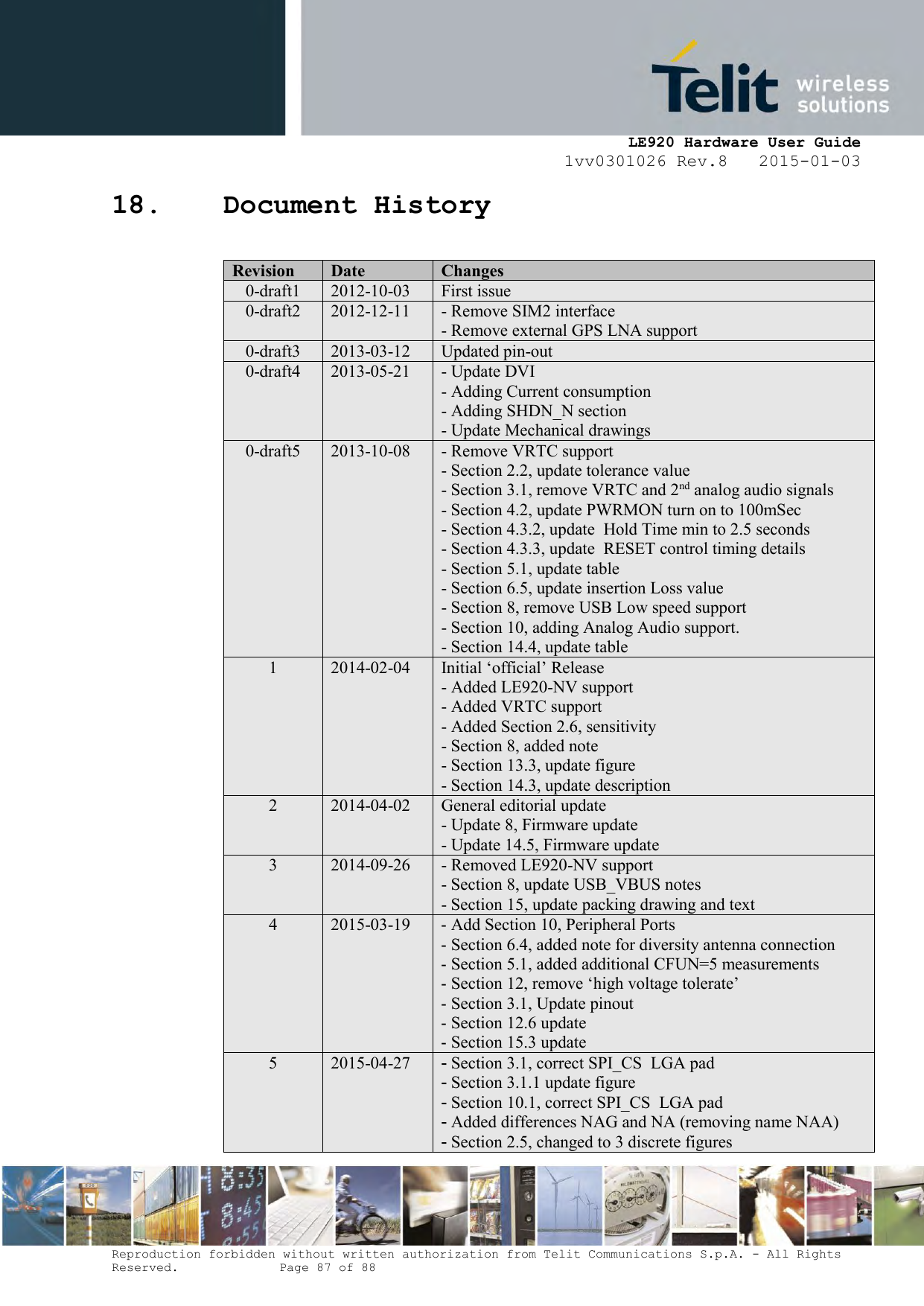     LE920 Hardware User Guide 1vv0301026 Rev.8   2015-01-03 Reproduction forbidden without written authorization from Telit Communications S.p.A. - All Rights Reserved.    Page 87 of 88  18. Document History  Revision Date Changes 0-draft1 2012-10-03 First issue  0-draft2 2012-12-11 - Remove SIM2 interface - Remove external GPS LNA support  0-draft3 2013-03-12 Updated pin-out  0-draft4 2013-05-21 - Update DVI - Adding Current consumption - Adding SHDN_N section - Update Mechanical drawings 0-draft5 2013-10-08 - Remove VRTC support - Section 2.2, update tolerance value - Section 3.1, remove VRTC and 2nd analog audio signals - Section 4.2, update PWRMON turn on to 100mSec - Section 4.3.2, update  Hold Time min to 2.5 seconds - Section 4.3.3, update  RESET control timing details - Section 5.1, update table - Section 6.5, update insertion Loss value - Section 8, remove USB Low speed support - Section 10, adding Analog Audio support. - Section 14.4, update table 1 2014-02-04 Initial ‘official’ Release  - Added LE920-NV support - Added VRTC support - Added Section 2.6, sensitivity - Section 8, added note - Section 13.3, update figure - Section 14.3, update description 2 2014-04-02 General editorial update - Update 8, Firmware update - Update 14.5, Firmware update 3 2014-09-26 - Removed LE920-NV support - Section 8, update USB_VBUS notes - Section 15, update packing drawing and text 4 2015-03-19 - Add Section 10, Peripheral Ports - Section 6.4, added note for diversity antenna connection - Section 5.1, added additional CFUN=5 measurements - Section 12, remove ‘high voltage tolerate’ - Section 3.1, Update pinout - Section 12.6 update  - Section 15.3 update 5 2015-04-27 - Section 3.1, correct SPI_CS  LGA pad - Section 3.1.1 update figure  - Section 10.1, correct SPI_CS  LGA pad - Added differences NAG and NA (removing name NAA) - Section 2.5, changed to 3 discrete figures 