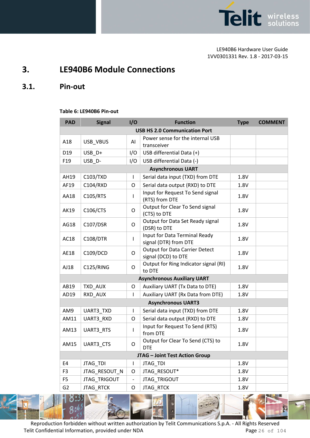        LE940B6 Hardware User Guide     1VV0301331 Rev. 1.8 - 2017-03-15 Reproduction forbidden without written authorization by Telit Communications S.p.A. - All Rights Reserved Telit Confidential Information, provided under NDA                 Page 26 of 104 3. LE940B6 Module Connections 3.1. Pin-out  Table 6: LE940B6 Pin-out PAD  Signal  I/O Function  Type  COMMENT USB HS 2.0 Communication Port A18  USB_VBUS  AI Power sense for the internal USB transceiver       D19  USB_D+  I/O USB differential Data (+)       F19  USB_D-  I/O USB differential Data (-)       Asynchronous UART AH19  C103/TXD  I  Serial data input (TXD) from DTE  1.8V    AF19  C104/RXD  O  Serial data output (RXD) to DTE  1.8V    AA18  C105/RTS  I Input for Request To Send signal (RTS) from DTE  1.8V    AK19  C106/CTS  O Output for Clear To Send signal (CTS) to DTE  1.8V    AG18  C107/DSR  O Output for Data Set Ready signal (DSR) to DTE  1.8V    AC18  C108/DTR  I Input for Data Terminal Ready signal (DTR) from DTE  1.8V    AE18  C109/DCD  O Output for Data Carrier Detect signal (DCD) to DTE  1.8V    AJ18  C125/RING  O Output for Ring Indicator signal (RI) to DTE  1.8V    Asynchronous Auxiliary UART AB19  TXD_AUX  O  Auxiliary UART (Tx Data to DTE)  1.8V    AD19  RXD_AUX  I  Auxiliary UART (Rx Data from DTE)  1.8V    Asynchronous UART3  AM9  UART3_TXD  I  Serial data input (TXD) from DTE  1.8V    AM11 UART3_RXD  O  Serial data output (RXD) to DTE  1.8V    AM13 UART3_RTS  I Input for Request To Send (RTS) from DTE  1.8V    AM15 UART3_CTS  O Output for Clear To Send (CTS) to DTE  1.8V    JTAG – Joint Test Action Group E4  JTAG_TDI  I  JTAG_TDI  1.8V    F3  JTAG_RESOUT_N O  JTAG_RESOUT*  1.8V    F5  JTAG_TRIGOUT  -  JTAG_TRIGOUT  1.8V    G2  JTAG_RTCK  O  JTAG_RTCK  1.8V    