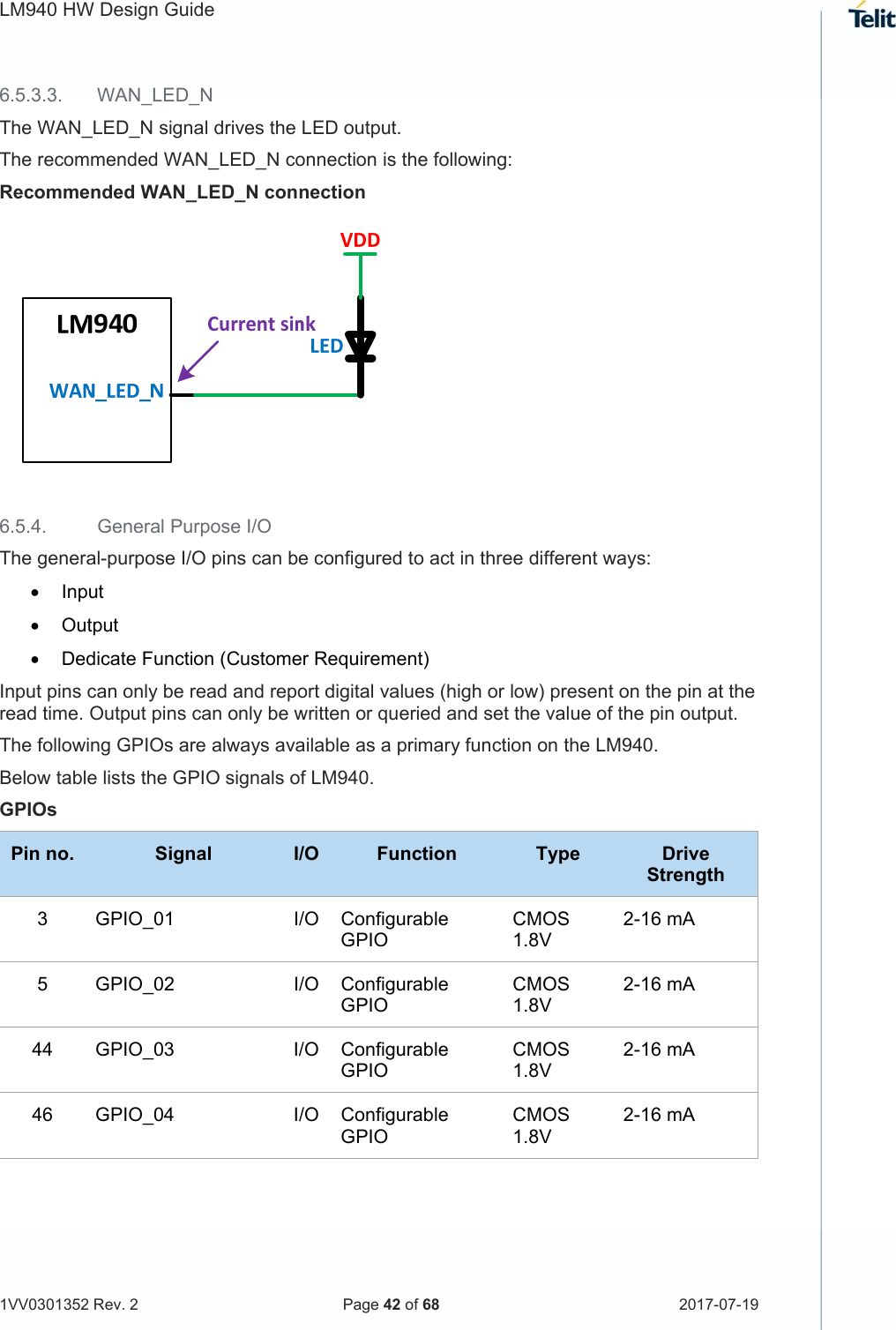 LM940 HW Design Guide   1VV0301352 Rev. 2   Page 42 of 68  2017-07-19  6.5.3.3.  WAN_LED_N The WAN_LED_N signal drives the LED output. The recommended WAN_LED_N connection is the following: Recommended WAN_LED_N connection   6.5.4.  General Purpose I/O The general-purpose I/O pins can be configured to act in three different ways:   Input   Output   Dedicate Function (Customer Requirement) Input pins can only be read and report digital values (high or low) present on the pin at the read time. Output pins can only be written or queried and set the value of the pin output.  The following GPIOs are always available as a primary function on the LM940. Below table lists the GPIO signals of LM940. GPIOs Pin no.  Signal  I/O  Function  Type  Drive Strength 3  GPIO_01  I/O  Configurable GPIO CMOS 1.8V 2-16 mA 5  GPIO_02  I/O  Configurable GPIO CMOS 1.8V 2-16 mA 44  GPIO_03   I/O  Configurable GPIO CMOS 1.8V 2-16 mA 46  GPIO_04  I/O  Configurable GPIO CMOS 1.8V 2-16 mA   