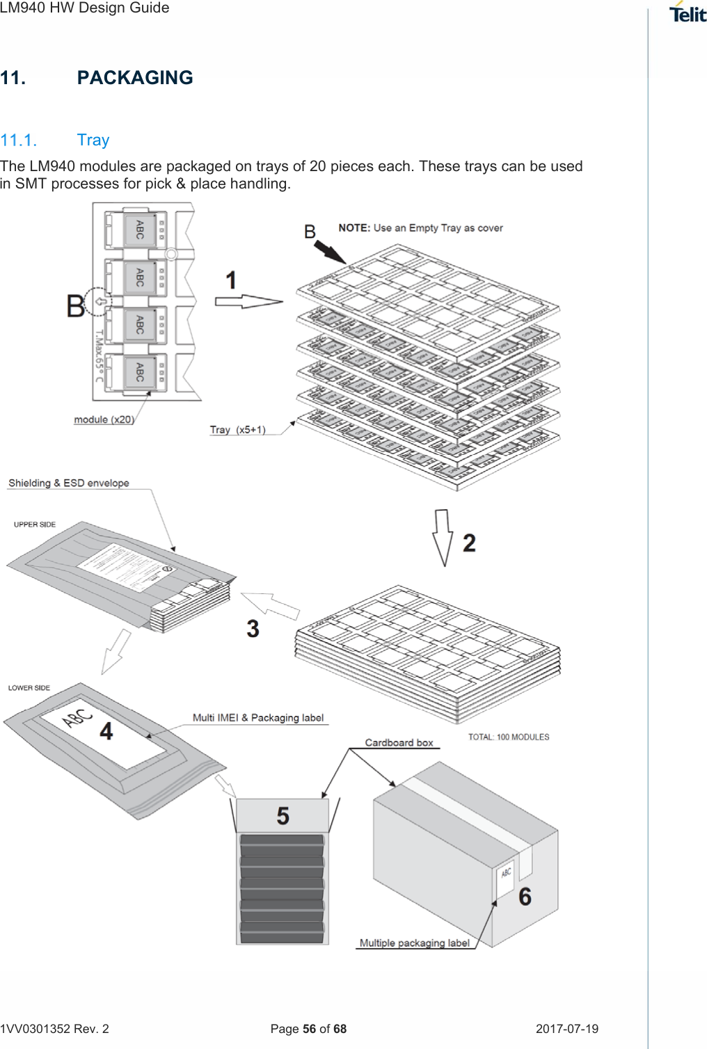 LM940 HW Design Guide   1VV0301352 Rev. 2   Page 56 of 68  2017-07-19  11.  PACKAGING   Tray The LM940 modules are packaged on trays of 20 pieces each. These trays can be used in SMT processes for pick &amp; place handling.   