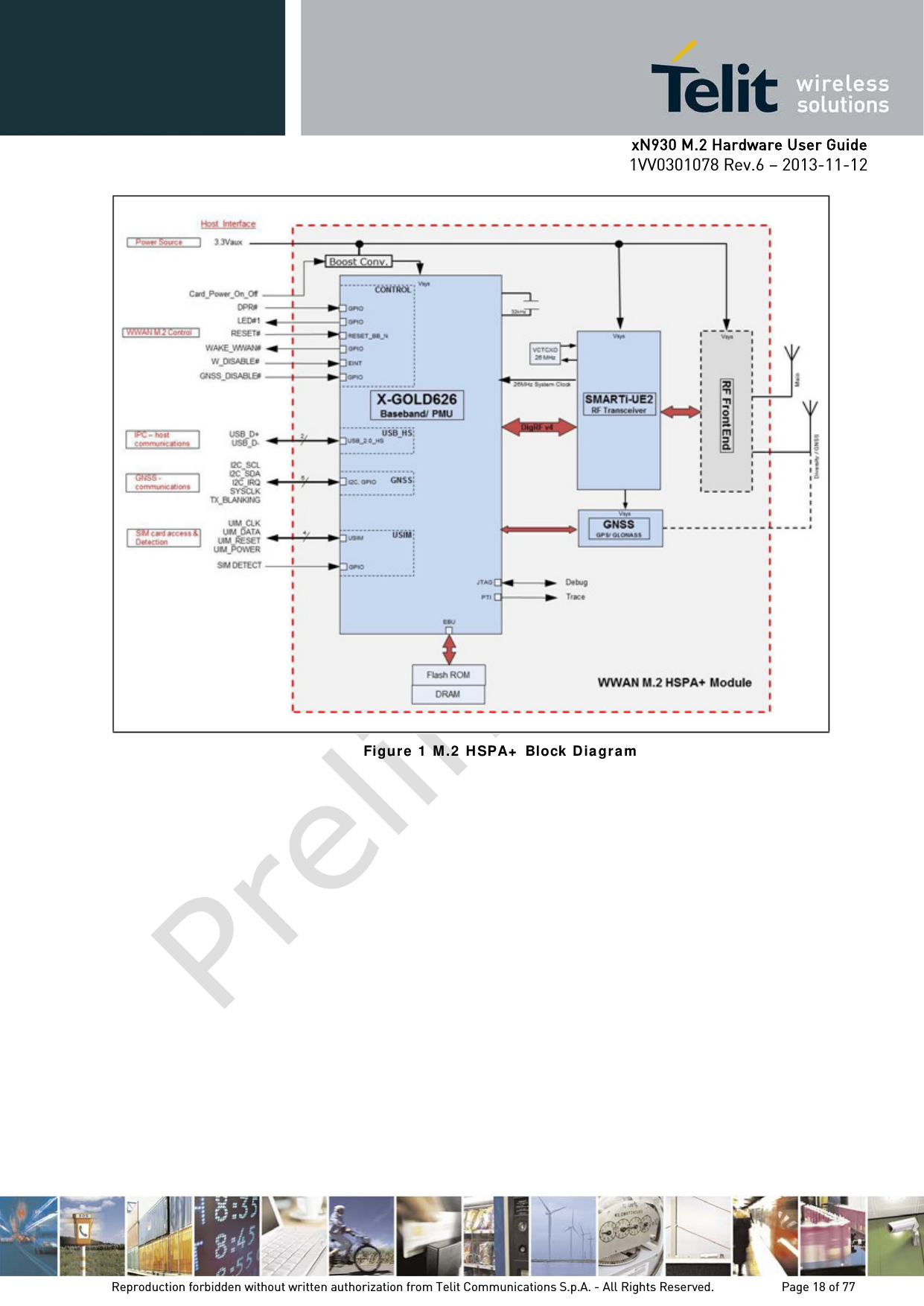      xN930 M.2 Hardware User Guide 1VV0301078 Rev.6 – 2013-11-12     Figur e 1  M .2  HSPA+  Block  Dia gra m       Reproduction forbidden without written authorization from Telit Communications S.p.A. - All Rights Reserved.    Page 18 of 77 