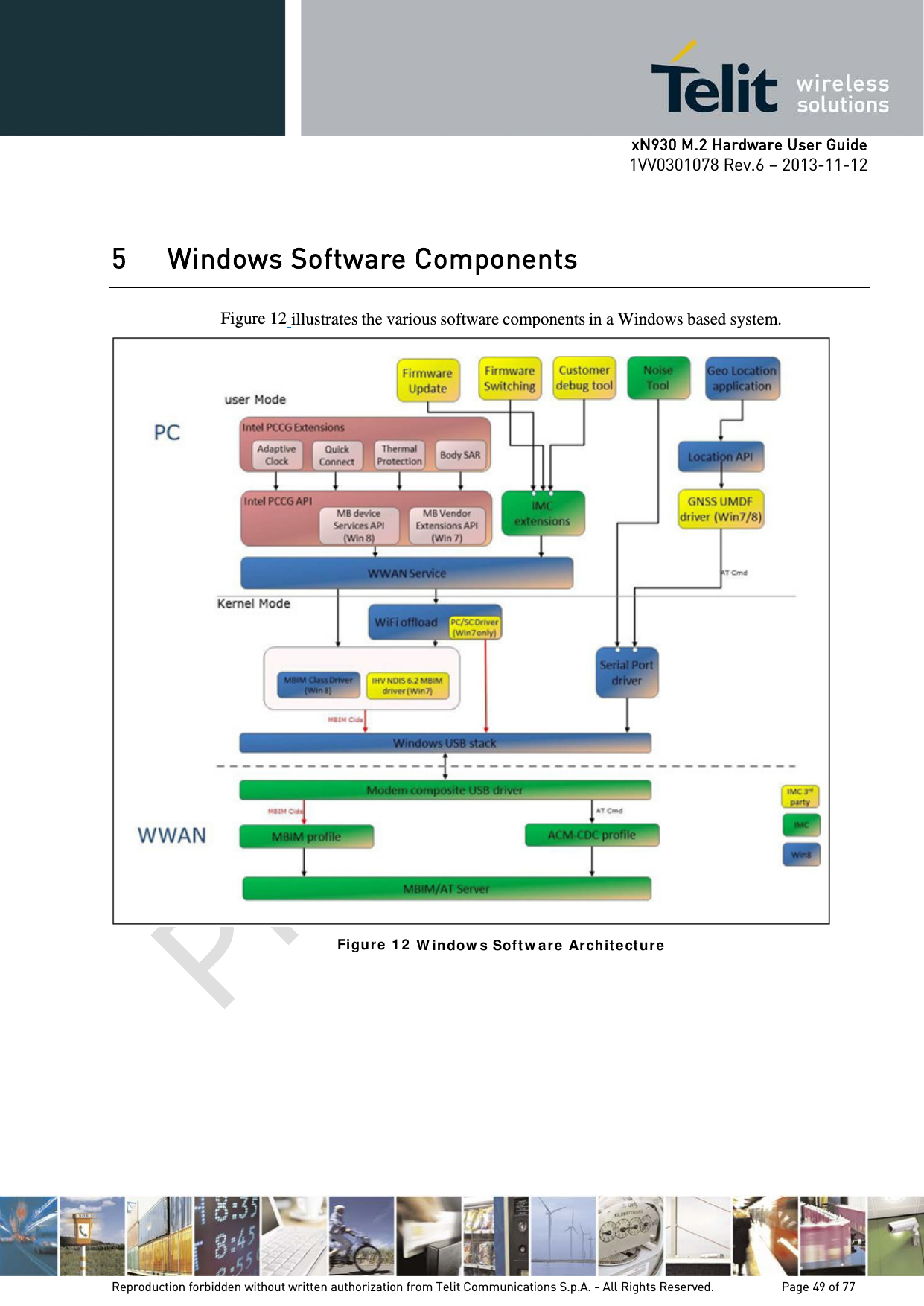      xN930 M.2 Hardware User Guide 1VV0301078 Rev.6 – 2013-11-12    5 Windows Software Components  Figure 12 illustrates the various software components in a Windows based system.  Figur e 1 2  W indow s Soft w ar e Ar chit e ct u re   Reproduction forbidden without written authorization from Telit Communications S.p.A. - All Rights Reserved.    Page 49 of 77 