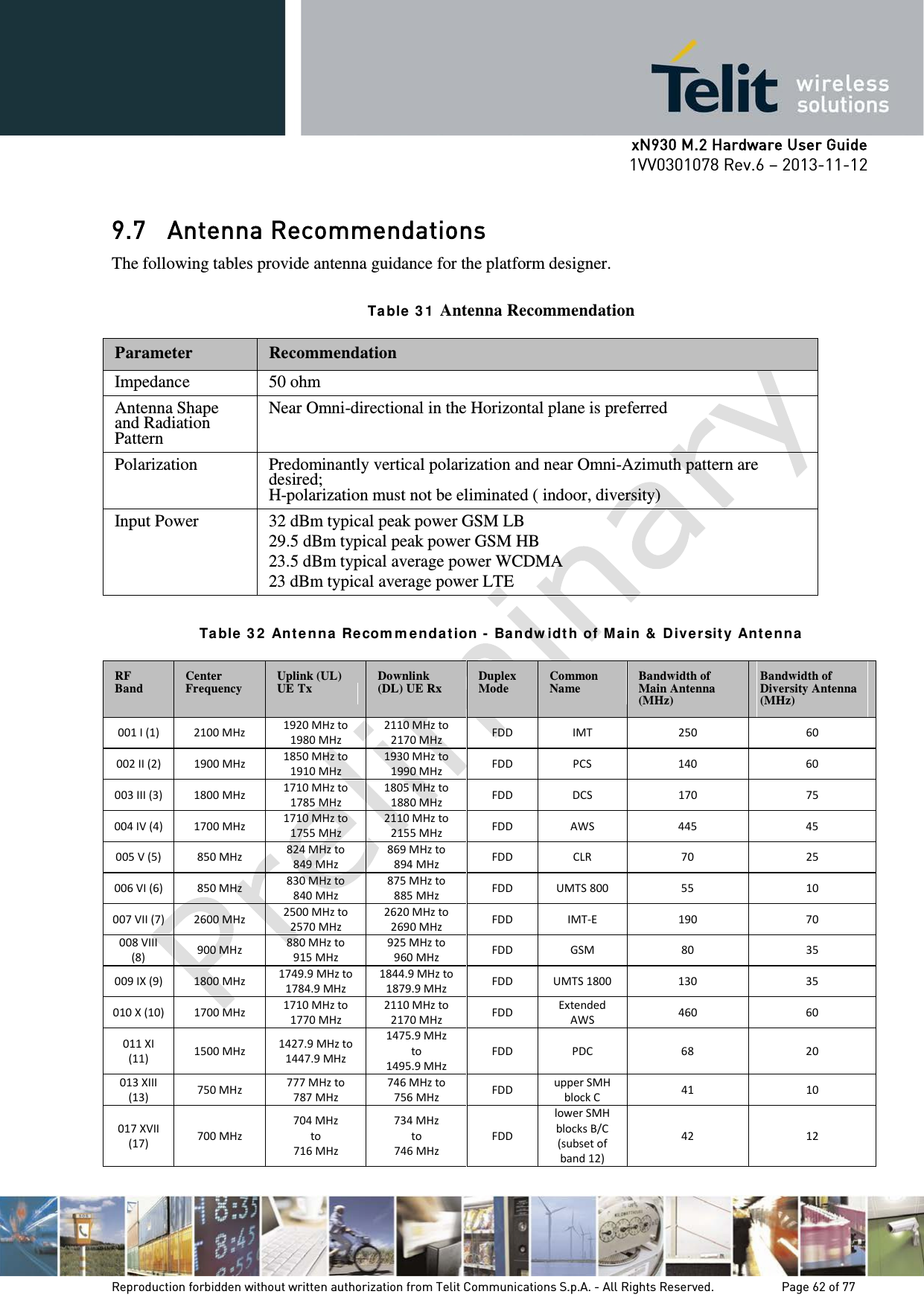      xN930 M.2 Hardware User Guide 1VV0301078 Rev.6 – 2013-11-12    9.7 Antenna Recommendations The following tables provide antenna guidance for the platform designer.    Ta ble  3 1  Antenna Recommendation Parameter Recommendation Impedance 50 ohm Antenna Shape and Radiation Pattern Near Omni-directional in the Horizontal plane is preferred Polarization Predominantly vertical polarization and near Omni-Azimuth pattern are desired;  H-polarization must not be eliminated ( indoor, diversity) Input Power 32 dBm typical peak power GSM LB 29.5 dBm typical peak power GSM HB 23.5 dBm typical average power WCDMA 23 dBm typical average power LTE  Ta ble  3 2  Ant e nna  Recom m e nda t ion  -  Ba n dw idt h of M a in &amp;  D iver sit y  Ant enna  RF Band Center Frequency Uplink (UL) UE Tx Downlink (DL) UE Rx Duplex Mode Common Name Bandwidth of Main Antenna (MHz) Bandwidth of Diversity Antenna (MHz) 001 I (1) 2100 MHz 1920 MHz to 1980 MHz 2110 MHz to 2170 MHz FDD IMT 250 60 002 II (2) 1900 MHz 1850 MHz to 1910 MHz 1930 MHz to 1990 MHz FDD PCS 140 60 003 III (3) 1800 MHz 1710 MHz to 1785 MHz 1805 MHz to 1880 MHz FDD DCS 170 75 004 IV (4) 1700 MHz 1710 MHz to 1755 MHz 2110 MHz to 2155 MHz FDD AWS 445 45 005 V (5) 850 MHz 824 MHz to 849 MHz 869 MHz to 894 MHz FDD CLR 70 25 006 VI (6) 850 MHz 830 MHz to 840 MHz 875 MHz to 885 MHz FDD UMTS 800 55 10 007 VII (7) 2600 MHz 2500 MHz to 2570 MHz 2620 MHz to 2690 MHz FDD IMT-E  190 70 008 VIII (8) 900 MHz 880 MHz to 915 MHz 925 MHz to 960 MHz FDD GSM 80 35 009 IX (9) 1800 MHz 1749.9 MHz to 1784.9 MHz 1844.9 MHz to 1879.9 MHz FDD UMTS 1800 130 35 010 X (10) 1700 MHz 1710 MHz to 1770 MHz 2110 MHz to 2170 MHz FDD Extended AWS 460 60 011 XI (11) 1500 MHz 1427.9 MHz to 1447.9 MHz 1475.9 MHz  to  1495.9 MHz FDD PDC 68 20 013 XIII (13) 750 MHz 777 MHz to 787 MHz 746 MHz to 756 MHz FDD upper SMH block C 41 10 017 XVII (17) 700 MHz 704 MHz  to  716 MHz 734 MHz  to  746 MHz FDD lower SMH blocks B/C (subset of  band 12) 42 12   Reproduction forbidden without written authorization from Telit Communications S.p.A. - All Rights Reserved.    Page 62 of 77 