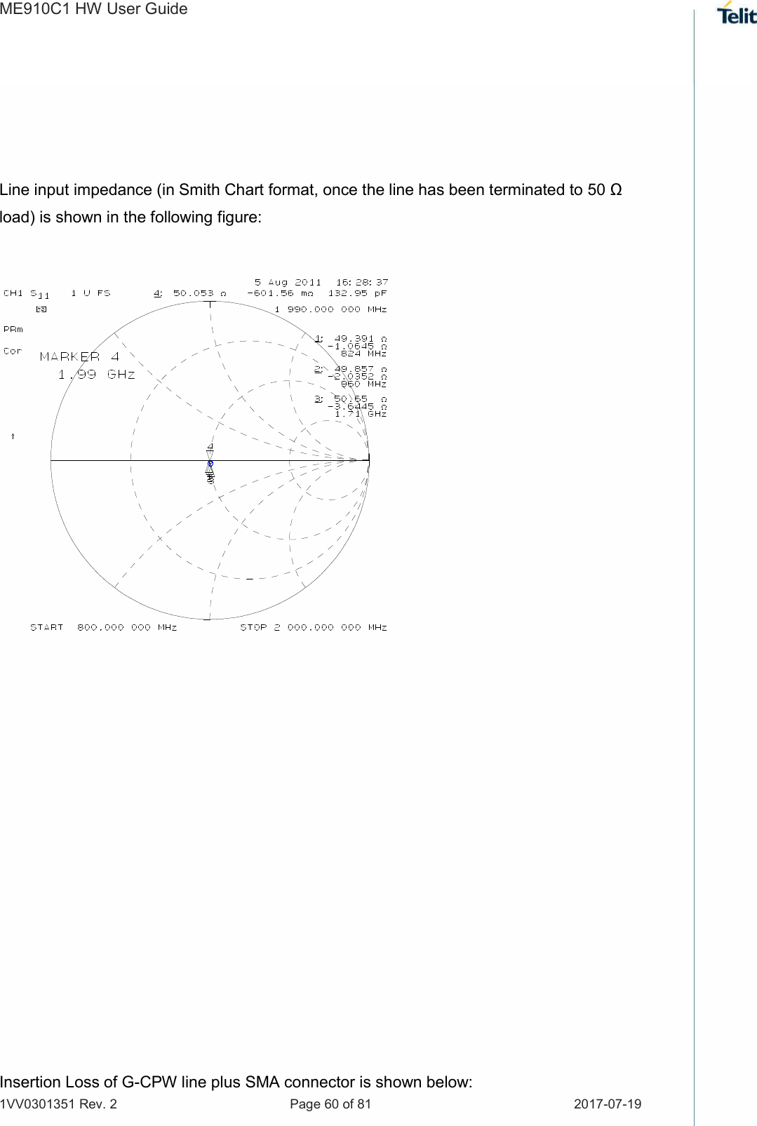 ME910C1 HW User Guide 1VV0301351 Rev. 2  Page 60 of 81  2017-07-19    Line input impedance (in Smith Chart format, once the line has been terminated to 50 Ω load) is shown in the following figure:                Insertion Loss of G-CPW line plus SMA connector is shown below: 