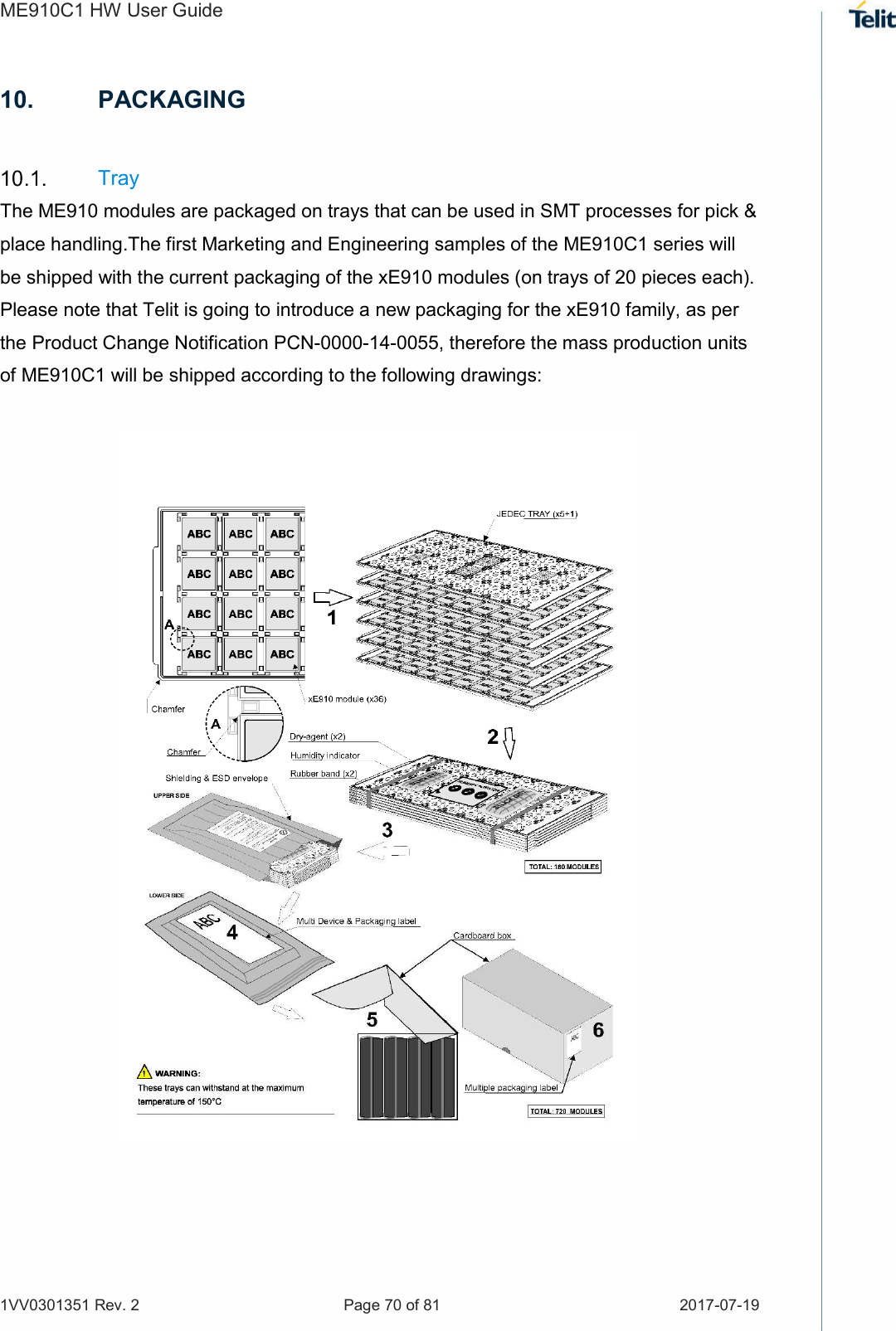 ME910C1 HW User Guide 1VV0301351 Rev. 2  Page 70 of 81  2017-07-19  10.  PACKAGING   Tray The ME910 modules are packaged on trays that can be used in SMT processes for pick &amp; place handling.The first Marketing and Engineering samples of the ME910C1 series will be shipped with the current packaging of the xE910 modules (on trays of 20 pieces each). Please note that Telit is going to introduce a new packaging for the xE910 family, as per the Product Change Notification PCN-0000-14-0055, therefore the mass production units of ME910C1 will be shipped according to the following drawings:      