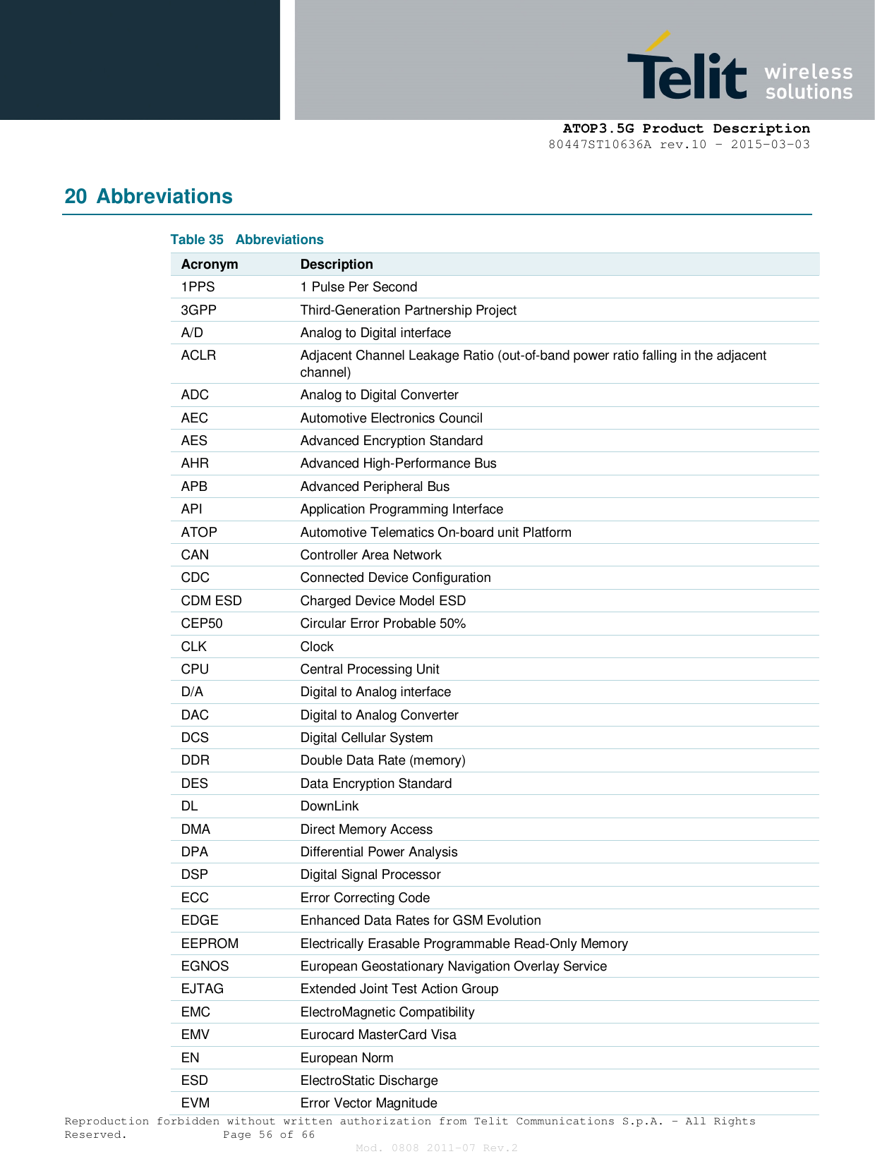      ATOP3.5G Product Description   80447ST10636A rev.10 – 2015-03-03  Reproduction forbidden without written authorization from Telit Communications S.p.A. - All Rights Reserved.    Page 56 of 66 Mod. 0808 2011-07 Rev.2 20 Abbreviations Table 35  Abbreviations Acronym Description 1PPS  1 Pulse Per Second 3GPP  Third-Generation Partnership Project A/D  Analog to Digital interface ACLR  Adjacent Channel Leakage Ratio (out-of-band power ratio falling in the adjacent channel) ADC  Analog to Digital Converter AEC  Automotive Electronics Council AES  Advanced Encryption Standard AHR  Advanced High-Performance Bus APB  Advanced Peripheral Bus API  Application Programming Interface ATOP  Automotive Telematics On-board unit Platform CAN  Controller Area Network CDC  Connected Device Configuration CDM ESD  Charged Device Model ESD CEP50  Circular Error Probable 50% CLK  Clock CPU  Central Processing Unit D/A  Digital to Analog interface DAC  Digital to Analog Converter DCS  Digital Cellular System DDR  Double Data Rate (memory) DES  Data Encryption Standard DL  DownLink DMA  Direct Memory Access DPA  Differential Power Analysis DSP  Digital Signal Processor ECC  Error Correcting Code EDGE  Enhanced Data Rates for GSM Evolution EEPROM  Electrically Erasable Programmable Read-Only Memory EGNOS  European Geostationary Navigation Overlay Service EJTAG  Extended Joint Test Action Group EMC  ElectroMagnetic Compatibility EMV  Eurocard MasterCard Visa EN  European Norm ESD  ElectroStatic Discharge EVM  Error Vector Magnitude 