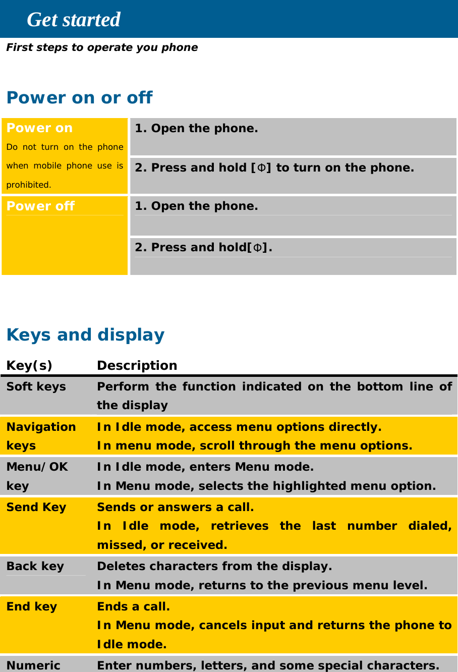Get started First steps to operate you phone  Power on or off 1. Open the phone. Power on Do not turn on the phone when mobile phone use is prohibited. 2. Press and hold [Φ] to turn on the phone. 1. Open the phone. Power off 2. Press and hold[Φ].   Keys and display Key(s) Description Soft keys  Perform the function indicated on the bottom line of the display Navigation keys In Idle mode, access menu options directly. In menu mode, scroll through the menu options. Menu/OK key In Idle mode, enters Menu mode. In Menu mode, selects the highlighted menu option. Send Key  Sends or answers a call. In Idle mode, retrieves the last number dialed, missed, or received. Back key  Deletes characters from the display.  In Menu mode, returns to the previous menu level. End key  Ends a call.  In Menu mode, cancels input and returns the phone to Idle mode. Numeric  Enter numbers, letters, and some special characters. 