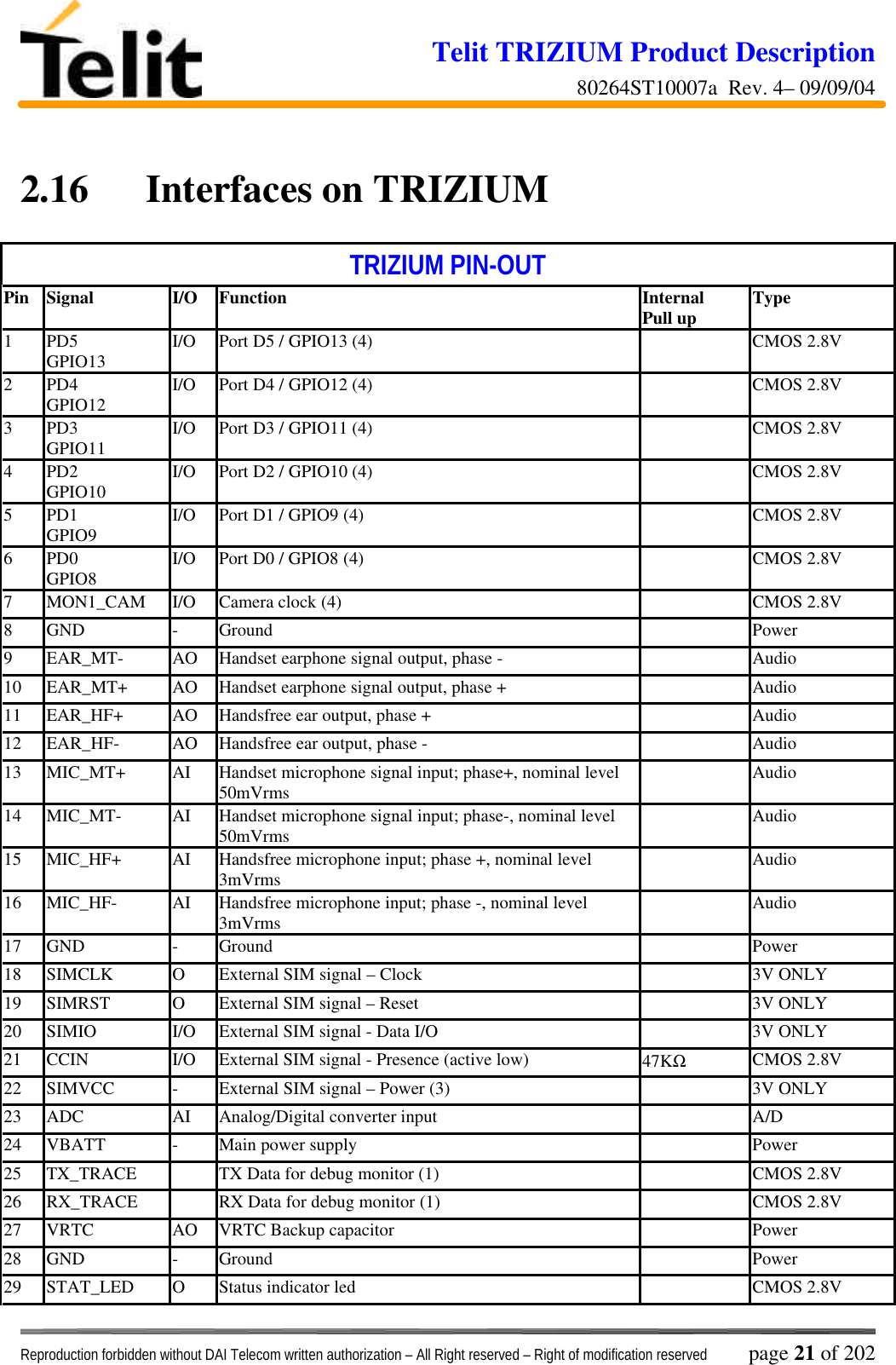 Telit TRIZIUM Product Description80264ST10007a  Rev. 4– 09/09/04Reproduction forbidden without DAI Telecom written authorization – All Right reserved – Right of modification reserved page 21 of 2022.16 Interfaces on TRIZIUMTRIZIUM PIN-OUTPin Signal I/O Function InternalPull up Type1PD5GPIO13 I/O Port D5 / GPIO13 (4) CMOS 2.8V2PD4GPIO12 I/O Port D4 / GPIO12 (4) CMOS 2.8V3PD3GPIO11 I/O Port D3 / GPIO11 (4) CMOS 2.8V4PD2GPIO10 I/O Port D2 / GPIO10 (4) CMOS 2.8V5PD1GPIO9 I/O Port D1 / GPIO9 (4) CMOS 2.8V6PD0GPIO8 I/O Port D0 / GPIO8 (4) CMOS 2.8V7MON1_CAM I/O Camera clock (4) CMOS 2.8V8GND -Ground Power9EAR_MT- AO Handset earphone signal output, phase - Audio10 EAR_MT+ AO Handset earphone signal output, phase + Audio11 EAR_HF+ AO Handsfree ear output, phase + Audio12 EAR_HF- AO Handsfree ear output, phase - Audio13 MIC_MT+ AI Handset microphone signal input; phase+, nominal level50mVrms Audio14 MIC_MT- AI Handset microphone signal input; phase-, nominal level50mVrms Audio15 MIC_HF+ AI Handsfree microphone input; phase +, nominal level3mVrms Audio16 MIC_HF- AI Handsfree microphone input; phase -, nominal level3mVrms Audio17 GND -Ground Power18 SIMCLK OExternal SIM signal – Clock 3V ONLY19 SIMRST OExternal SIM signal – Reset 3V ONLY20 SIMIO I/O External SIM signal - Data I/O 3V ONLY21 CCIN I/O External SIM signal - Presence (active low) 47KΩCMOS 2.8V22 SIMVCC -External SIM signal – Power (3) 3V ONLY23 ADC AI Analog/Digital converter input A/D24 VBATT -Main power supply Power25 TX_TRACE TX Data for debug monitor (1) CMOS 2.8V26 RX_TRACE RX Data for debug monitor (1) CMOS 2.8V27 VRTC AO VRTC Backup capacitor Power28 GND -Ground Power29 STAT_LED OStatus indicator led CMOS 2.8V