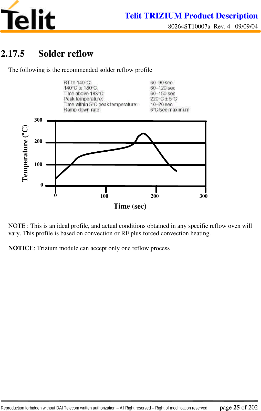 Telit TRIZIUM Product Description80264ST10007a  Rev. 4– 09/09/04Reproduction forbidden without DAI Telecom written authorization – All Right reserved – Right of modification reserved page 25 of 2022.17.5 Solder reflowThe following is the recommended solder reflow profileNOTE : This is an ideal profile, and actual conditions obtained in any specific reflow oven willvary. This profile is based on convection or RF plus forced convection heating.NOTICE: Trizium module can accept only one reflow process300200100   00100 200 300Time (sec)Temperature (ºC)