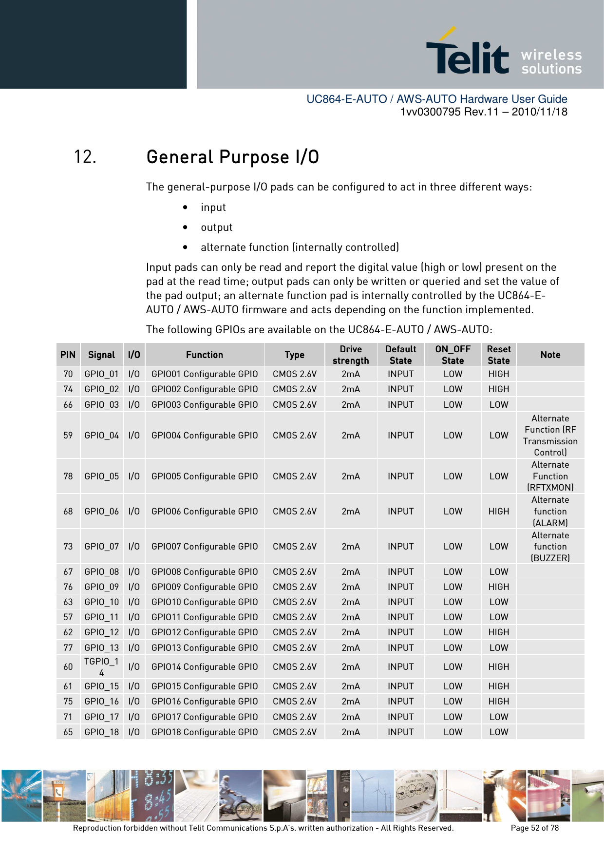        UC864-E-AUTO / AWS-AUTO Hardware User Guide 1vv0300795 Rev.11 – 2010/11/18     Reproduction forbidden without Telit Communications S.p.A’s. written authorization - All Rights Reserved.    Page 52 of 78  12. General Purpose I/OGeneral Purpose I/OGeneral Purpose I/OGeneral Purpose I/O    The general-purpose I/O pads can be configured to act in three different ways: • input • output • alternate function (internally controlled) Input pads can only be read and report the digital value (high or low) present on the pad at the read time; output pads can only be written or queried and set the value of the pad output; an alternate function pad is internally controlled by the UC864-E-AUTO / AWS-AUTO firmware and acts depending on the function implemented. The following GPIOs are available on the UC864-E-AUTO / AWS-AUTO: PINPINPINPIN    SignalSignalSignalSignal     I/OI/OI/OI/O    FunctionFunctionFunctionFunction     TypeTypeTypeType    Drive Drive Drive Drive strengthstrengthstrengthstrength    Default Default Default Default StateStateStateState    ON_OFF ON_OFF ON_OFF ON_OFF StateStateStateState    Reset Reset Reset Reset StateStateStateState    NoteNoteNoteNote    70  GPIO_01 I/O GPIO01 Configurable GPIO  CMOS 2.6V  2mA  INPUT  LOW  HIGH   74  GPIO_02 I/O GPIO02 Configurable GPIO  CMOS 2.6V  2mA  INPUT  LOW  HIGH   66  GPIO_03 I/O GPIO03 Configurable GPIO  CMOS 2.6V  2mA  INPUT  LOW  LOW   59  GPIO_04 I/O GPIO04 Configurable GPIO  CMOS 2.6V  2mA  INPUT  LOW  LOW Alternate Function (RF Transmission Control) 78  GPIO_05 I/O GPIO05 Configurable GPIO  CMOS 2.6V  2mA  INPUT  LOW  LOW Alternate Function (RFTXMON) 68  GPIO_06 I/O GPIO06 Configurable GPIO  CMOS 2.6V  2mA  INPUT  LOW  HIGH Alternate function (ALARM) 73  GPIO_07 I/O GPIO07 Configurable GPIO  CMOS 2.6V  2mA  INPUT  LOW  LOW Alternate function (BUZZER) 67  GPIO_08 I/O GPIO08 Configurable GPIO  CMOS 2.6V  2mA  INPUT  LOW  LOW   76  GPIO_09 I/O GPIO09 Configurable GPIO  CMOS 2.6V  2mA  INPUT  LOW  HIGH   63  GPIO_10 I/O GPIO10 Configurable GPIO  CMOS 2.6V  2mA  INPUT  LOW  LOW   57  GPIO_11 I/O GPIO11 Configurable GPIO  CMOS 2.6V  2mA  INPUT  LOW  LOW   62  GPIO_12 I/O GPIO12 Configurable GPIO  CMOS 2.6V  2mA  INPUT  LOW  HIGH   77  GPIO_13 I/O GPIO13 Configurable GPIO  CMOS 2.6V  2mA  INPUT  LOW  LOW   60  TGPIO_14  I/O GPIO14 Configurable GPIO  CMOS 2.6V  2mA  INPUT  LOW  HIGH   61  GPIO_15 I/O GPIO15 Configurable GPIO  CMOS 2.6V  2mA  INPUT  LOW  HIGH   75  GPIO_16 I/O GPIO16 Configurable GPIO  CMOS 2.6V  2mA  INPUT  LOW  HIGH   71  GPIO_17 I/O GPIO17 Configurable GPIO  CMOS 2.6V  2mA  INPUT  LOW  LOW   65  GPIO_18 I/O GPIO18 Configurable GPIO  CMOS 2.6V  2mA  INPUT  LOW  LOW   