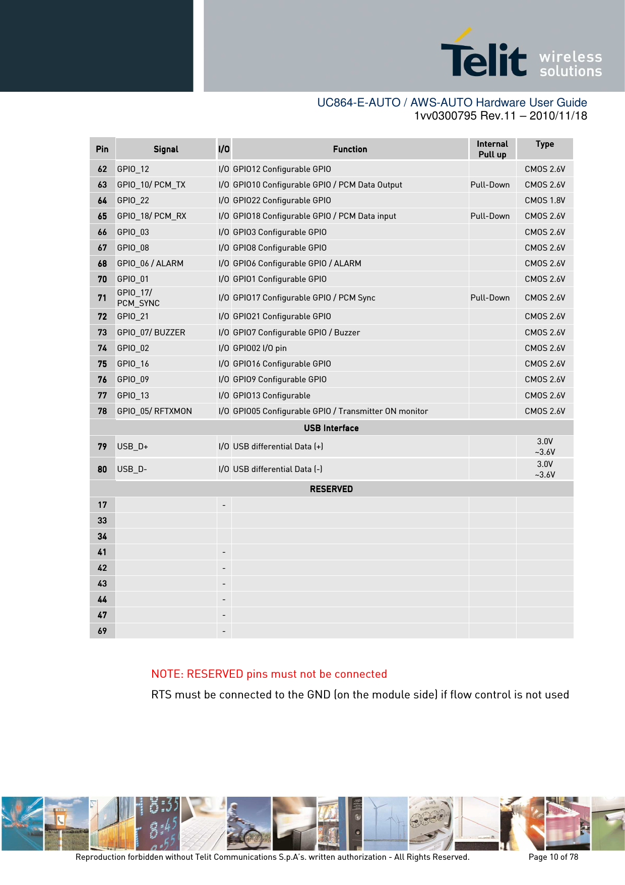        UC864-E-AUTO / AWS-AUTO Hardware User Guide 1vv0300795 Rev.11 – 2010/11/18     Reproduction forbidden without Telit Communications S.p.A’s. written authorization - All Rights Reserved.    Page 10 of 78  PinPinPinPin     SignalSignalSignalSignal     I/OI/OI/OI/O    FunctionFunctionFunctionFunction    InternalInternalInternalInternal    Pull upPull upPull upPull up    TypeTypeTypeType        62626262     GPIO_12  I/O GPIO12 Configurable GPIO    CMOS 2.6V 63636363     GPIO_10/ PCM_TX  I/O GPIO10 Configurable GPIO / PCM Data Output  Pull-Down  CMOS 2.6V 64646464     GPIO_22  I/O GPIO22 Configurable GPIO    CMOS 1.8V 65656565     GPIO_18/ PCM_RX  I/O GPIO18 Configurable GPIO / PCM Data input  Pull-Down  CMOS 2.6V 66666666     GPIO_03  I/O GPIO3 Configurable GPIO    CMOS 2.6V 67676767     GPIO_08  I/O GPIO8 Configurable GPIO    CMOS 2.6V 68686868     GPIO_06 / ALARM  I/O GPIO6 Configurable GPIO / ALARM    CMOS 2.6V 70707070     GPIO_01  I/O GPIO1 Configurable GPIO    CMOS 2.6V 71717171    GPIO_17/ PCM_SYNC  I/O GPIO17 Configurable GPIO / PCM Sync  Pull-Down  CMOS 2.6V 72727272     GPIO_21  I/O GPIO21 Configurable GPIO    CMOS 2.6V 73737373     GPIO_07/ BUZZER  I/O GPIO7 Configurable GPIO / Buzzer    CMOS 2.6V 74747474     GPIO_02  I/O GPIO02 I/O pin    CMOS 2.6V 75757575     GPIO_16  I/O GPIO16 Configurable GPIO    CMOS 2.6V 76767676     GPIO_09  I/O GPIO9 Configurable GPIO    CMOS 2.6V 77777777     GPIO_13  I/O GPIO13 Configurable    CMOS 2.6V 78787878     GPIO_05/ RFTXMON  I/O GPIO05 Configurable GPIO / Transmitter ON monitor    CMOS 2.6V USB InterfaceUSB InterfaceUSB InterfaceUSB Interface    77779999     USB_D+  I/O USB differential Data (+)   3.0V ~3.6V 80808080     USB_D-  I/O USB differential Data (-)   3.0V ~3.6V RESERVEDRESERVEDRESERVEDRESERVED    17171717       -      33333333              34343434              41414141       -      42424242       -      43434343       -      44444444       -      47474747       -      69696969       -       NOTE: RESERVED pins must not be connected RTS must be connected to the GND (on the module side) if flow control is not used    