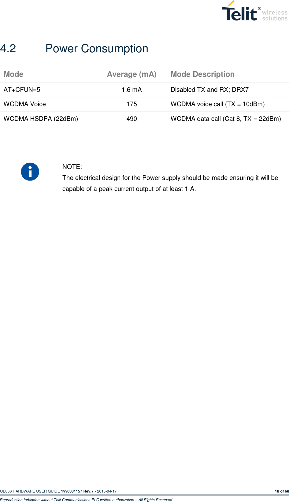  UE866 HARDWARE USER GUIDE 1vv0301157 Rev.7 • 2015-04-17 18 of 68 Reproduction forbidden without Telit Communications PLC written authorization – All Rights Reserved  4.2  Power Consumption Mode Average (mA) Mode Description AT+CFUN=5 1.6 mA Disabled TX and RX; DRX7 WCDMA Voice 175 WCDMA voice call (TX = 10dBm) WCDMA HSDPA (22dBm) 490 WCDMA data call (Cat 8, TX = 22dBm)     NOTE: The electrical design for the Power supply should be made ensuring it will be capable of a peak current output of at least 1 A.       