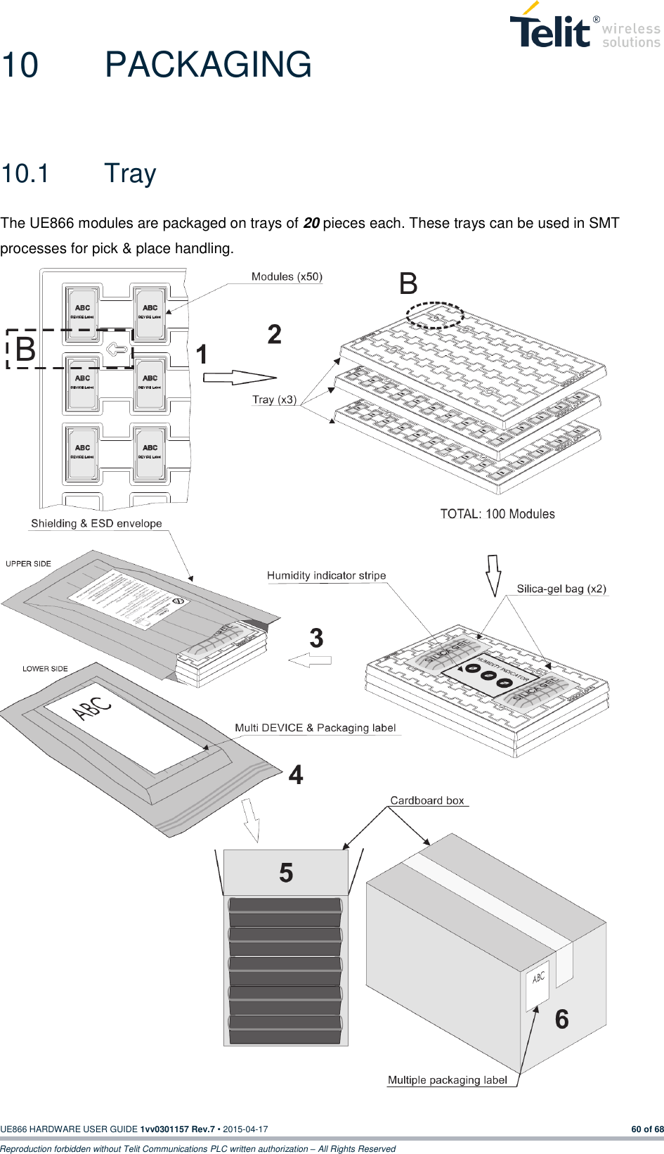  UE866 HARDWARE USER GUIDE 1vv0301157 Rev.7 • 2015-04-17 60 of 68 Reproduction forbidden without Telit Communications PLC written authorization – All Rights Reserved 10  PACKAGING 10.1  Tray The UE866 modules are packaged on trays of 20 pieces each. These trays can be used in SMT processes for pick &amp; place handling.   