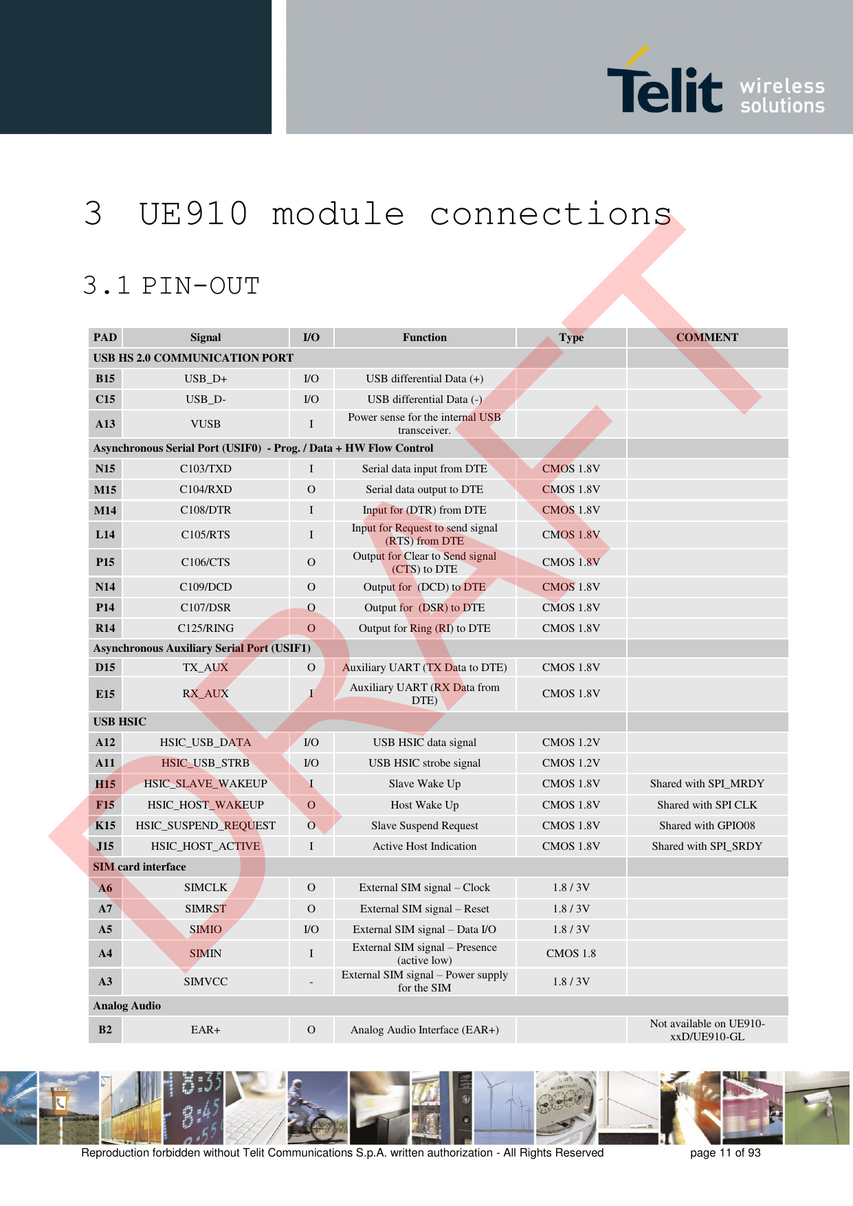 Reproduction forbidden without Telit Communications S.p.A. written authorization - All Rights Reserved  page 11 of 93 3 UE910 module connections 3.1 PIN-OUT PAD Signal I/O Function Type COMMENT USB HS 2.0 COMMUNICATION PORT B15 USB_D+ I/O USB differential Data (+) C15 USB_D- I/O USB differential Data (-) A13 VUSB I Power sense for the internal USB transceiver. Asynchronous Serial Port (USIF0)  - Prog. / Data + HW Flow Control N15 C103/TXD I Serial data input from DTE CMOS 1.8V M15 C104/RXD O Serial data output to DTE CMOS 1.8V M14 C108/DTR I Input for (DTR) from DTE CMOS 1.8V L14 C105/RTS I Input for Request to send signal (RTS) from DTE CMOS 1.8V P15 C106/CTS O Output for Clear to Send signal (CTS) to DTECMOS 1.8V N14 C109/DCD O Output for  (DCD) to DTE CMOS 1.8V P14 C107/DSR O Output for  (DSR) to DTE CMOS 1.8V R14 C125/RING O Output for Ring (RI) to DTE CMOS 1.8V Asynchronous Auxiliary Serial Port (USIF1) D15 TX_AUX O Auxiliary UART (TX Data to DTE) CMOS 1.8V E15 RX_AUX I Auxiliary UART (RX Data from DTE) CMOS 1.8V USB HSIC A12 HSIC_USB_DATA I/O USB HSIC data signal CMOS 1.2V A11 HSIC_USB_STRB I/O USB HSIC strobe signal CMOS 1.2V H15 HSIC_SLAVE_WAKEUP I Slave Wake Up CMOS 1.8V Shared with SPI_MRDY F15 HSIC_HOST_WAKEUP O Host Wake Up CMOS 1.8V Shared with SPI CLK K15 HSIC_SUSPEND_REQUEST O Slave Suspend Request CMOS 1.8V Shared with GPIO08 J15 HSIC_HOST_ACTIVE I Active Host Indication CMOS 1.8V Shared with SPI_SRDY SIM card interface A6 SIMCLK O External SIM signal – Clock 1.8 / 3V A7 SIMRST O External SIM signal – Reset 1.8 / 3V A5 SIMIO I/O External SIM signal – Data I/O 1.8 / 3V A4 SIMIN I External SIM signal – Presence (active low) CMOS 1.8 A3 SIMVCC - External SIM signal – Power supply for the SIM 1.8 / 3V Analog Audio  B2 EAR+ O Analog Audio Interface (EAR+) Not available on UE910-xxD/UE910-GL DRAFT
