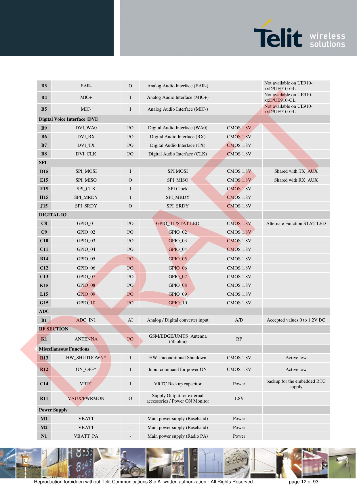 Reproduction forbidden without Telit Communications S.p.A. written authorization - All Rights Reserved  page 12 of 93 B3 EAR- O Analog Audio Interface (EAR-) Not available on UE910-xxD/UE910-GLB4 MIC+ I Analog Audio Interface (MIC+) Not available on UE910-xxD/UE910-GLB5 MIC- I Analog Audio Interface (MIC-) Not available on UE910-xxD/UE910-GLDigital Voice Interface (DVI) B9 DVI_WA0 I/O Digital Audio Interface (WA0) CMOS 1.8V B6 DVI_RX I/O Digital Audio Interface (RX) CMOS 1.8V B7 DVI_TX I/O Digital Audio Interface (TX) CMOS 1.8V B8 DVI_CLK I/O Digital Audio Interface (CLK) CMOS 1.8V SPI D15 SPI_MOSI I SPI MOSI CMOS 1.8V Shared with TX_AUX E15 SPI_MISO O SPI_MISO CMOS 1.8V Shared with RX_AUX F15 SPI_CLK I SPI Clock CMOS 1.8V H15 SPI_MRDY I SPI_MRDY CMOS 1.8V J15 SPI_SRDY O SPI_SRDY CMOS 1.8V  DIGITAL IO C8 GPIO_01 I/O GPIO_01 /STAT LED CMOS 1.8V Alternate Function STAT LED C9 GPIO_02 I/O GPIO_02 CMOS 1.8V C10 GPIO_03 I/O GPIO_03 CMOS 1.8V C11 GPIO_04 I/O GPIO_04 CMOS 1.8V B14 GPIO_05 I/O GPIO_05 CMOS 1.8V C12 GPIO_06 I/O GPIO_06 CMOS 1.8V C13 GPIO_07 I/O GPIO_07 CMOS 1.8V K15 GPIO_08 I/O GPIO_08 CMOS 1.8V L15 GPIO_09 I/O GPIO_09 CMOS 1.8V G15 GPIO_10 I/O GPIO_10 CMOS 1.8V ADC B1 ADC_IN1 AI Analog / Digital converter input A/D Accepted values 0 to 1.2V DC RF SECTION K1 ANTENNA I/O GSM/EDGE/UMTS  Antenna  (50 ohm) RF Miscellaneous Functions R13 HW_SHUTDOWN* I HW Unconditional Shutdown CMOS 1.8V Active low R12 ON_OFF* I Input command for power ON CMOS 1.8V Active low C14 VRTC I VRTC Backup capacitor Power backup for the embedded RTC supply R11 VAUX/PWRMON O Supply Output for external accessories / Power ON Monitor 1.8V Power Supply M1 VBATT - Main power supply (Baseband) Power M2 VBATT - Main power supply (Baseband) Power N1 VBATT_PA - Main power supply (Radio PA) Power DRAFT