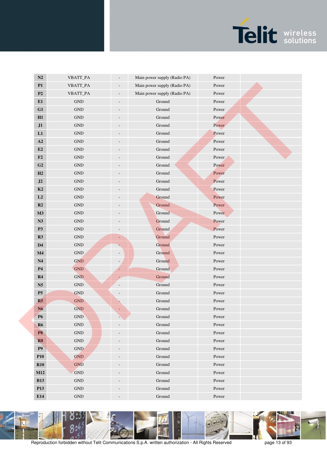 Reproduction forbidden without Telit Communications S.p.A. written authorization - All Rights Reserved  page 13 of 93 N2 VBATT_PA - Main power supply (Radio PA) Power P1 VBATT_PA - Main power supply (Radio PA) Power P2 VBATT_PA - Main power supply (Radio PA) Power E1 GND - Ground Power G1 GND - Ground Power H1 GND - Ground Power J1 GND - Ground Power L1 GND - Ground Power A2 GND - Ground Power E2 GND - Ground Power F2 GND - Ground Power G2 GND - Ground Power H2 GND - Ground Power J2 GND - Ground Power K2 GND - Ground Power L2 GND - Ground Power R2 GND - Ground Power M3 GND - Ground Power N3 GND - Ground Power P3 GND - Ground Power R3 GND - Ground Power D4 GND - Ground Power M4 GND - Ground Power N4 GND - Ground Power P4 GND - Ground Power R4 GND - Ground Power N5 GND - Ground Power P5 GND - Ground Power R5 GND - Ground Power N6 GND - Ground Power P6 GND - Ground Power R6 GND - Ground Power P8 GND - Ground Power R8 GND - Ground Power P9 GND - Ground Power P10 GND - Ground Power R10 GND - Ground Power M12 GND - Ground Power B13 GND - Ground Power P13 GND - Ground Power E14 GND - Ground Power DRAFT