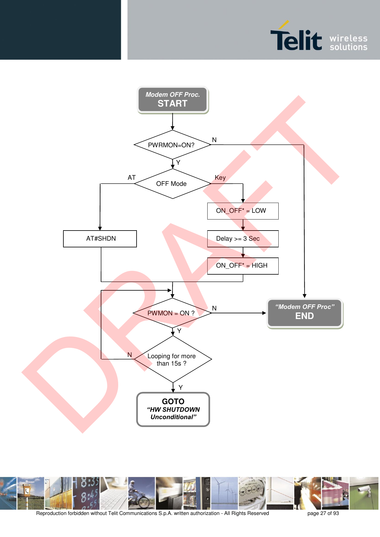 Reproduction forbidden without Telit Communications S.p.A. written authorization - All Rights Reserved  page 27 of 93 Modem OFF Proc. START AT Y N PWMON = ON ? OFF Mode ON_OFF* = LOW Delay &gt;= 3 Sec ON_OFF* = HIGH “Modem OFF Proc” END PWRMON=ON? Y N Key AT#SHDN GOTO “HW SHUTDOWN Unconditional” Looping for more than 15s ? Y N DRAFT