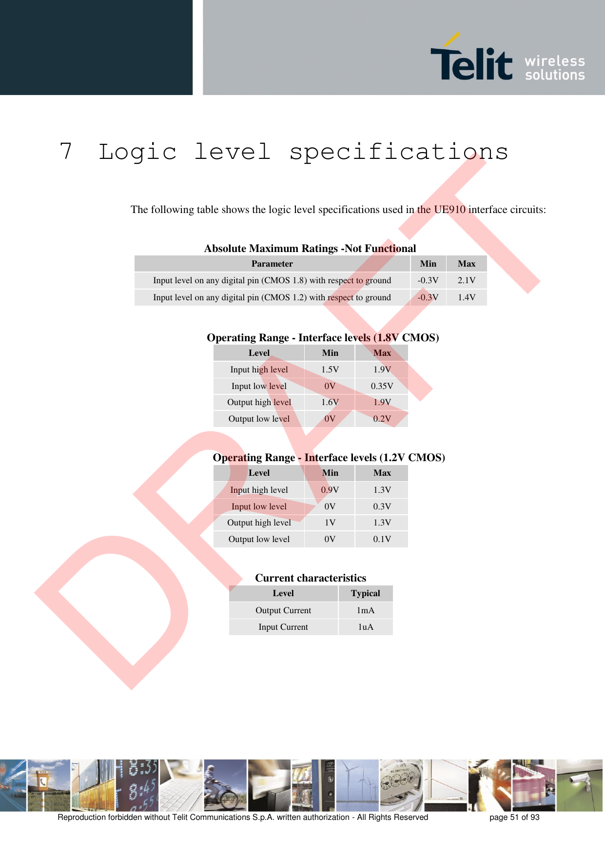 Reproduction forbidden without Telit Communications S.p.A. written authorization - All Rights Reserved  page 51 of 93 7 Logic level specifications The following table shows the logic level specifications used in the UE910 interface circuits:       Absolute Maximum Ratings -Not Functional Parameter Min Max Input level on any digital pin (CMOS 1.8) with respect to ground -0.3V2.1V Input level on any digital pin (CMOS 1.2) with respect to ground -0.3V1.4V        Operating Range - Interface levels (1.8V CMOS) Level Min Max Input high level 1.5V 1.9V Input low level 0V 0.35V Output high level 1.6V 1.9V Output low level 0V 0.2V Operating Range - Interface levels (1.2V CMOS) Level Min Max Input high level 0.9V 1.3V Input low level 0V 0.3V Output high level 1V 1.3V Output low level 0V 0.1V Current characteristics Level Typical Output Current 1mA Input Current 1uA DRAFT