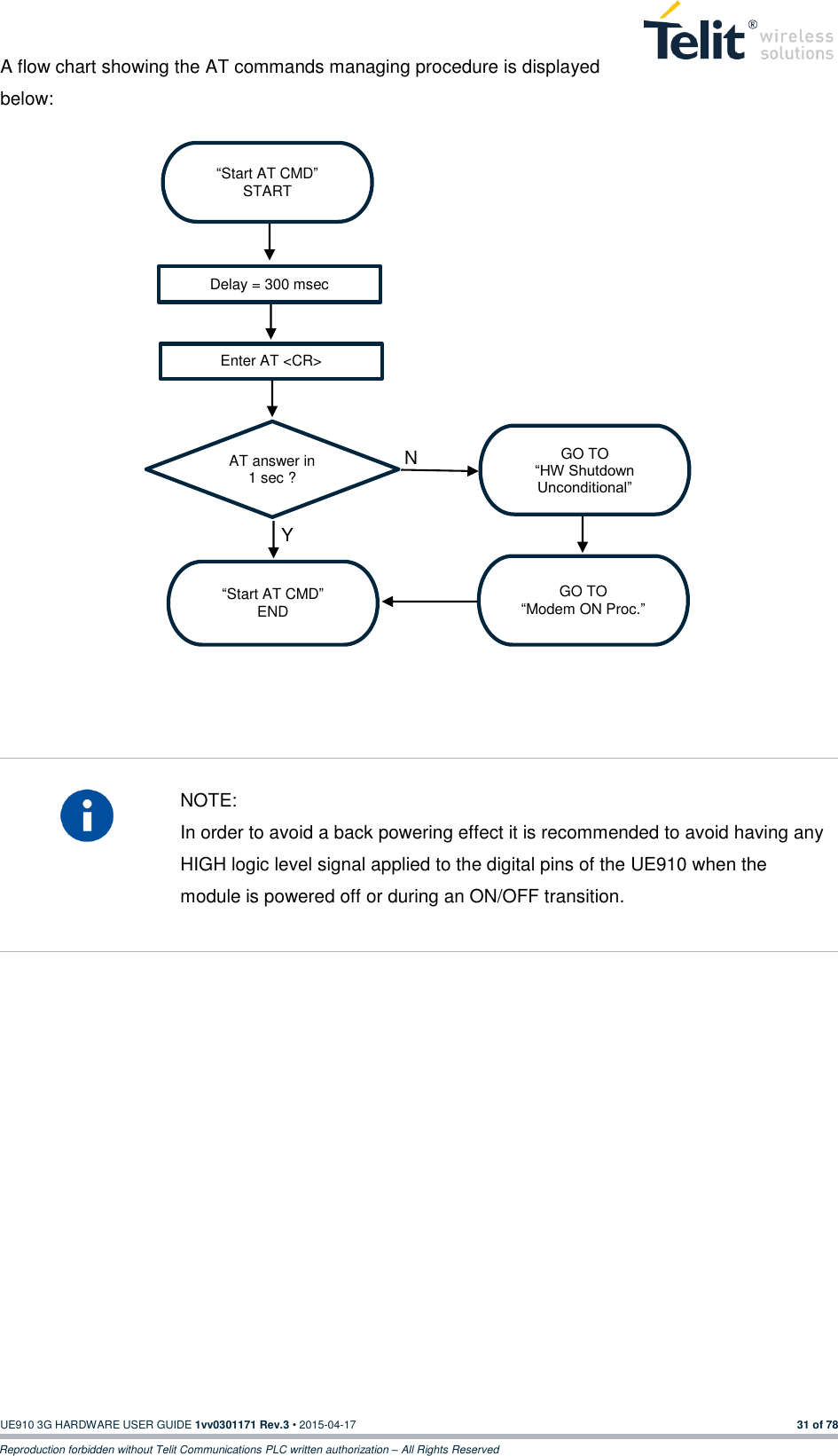  UE910 3G HARDWARE USER GUIDE 1vv0301171 Rev.3 • 2015-04-17 31 of 78 Reproduction forbidden without Telit Communications PLC written authorization – All Rights Reserved A flow chart showing the AT commands managing procedure is displayed below:                       NOTE: In order to avoid a back powering effect it is recommended to avoid having any HIGH logic level signal applied to the digital pins of the UE910 when the module is powered off or during an ON/OFF transition.     “Start AT CMD” START Delay = 300 msec Enter AT &lt;CR&gt; GO TO “HW Shutdown Unconditional” AT answer in 1 sec ? GO TO “Modem ON Proc.” “Start AT CMD” END Y N 