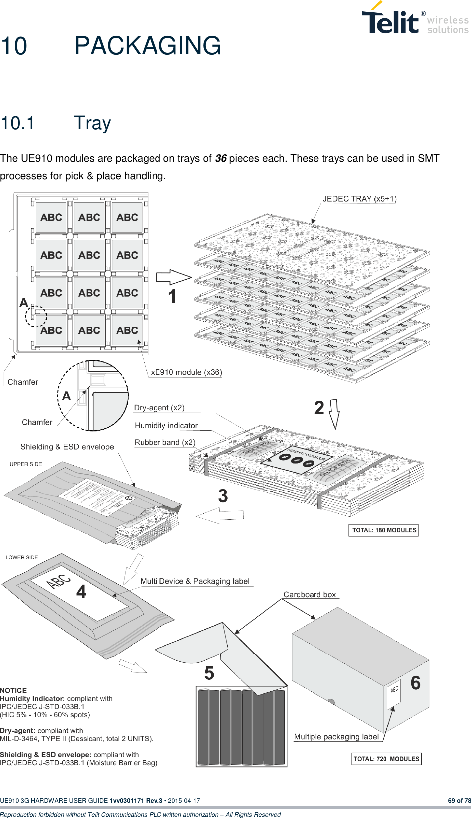  UE910 3G HARDWARE USER GUIDE 1vv0301171 Rev.3 • 2015-04-17 69 of 78 Reproduction forbidden without Telit Communications PLC written authorization – All Rights Reserved 10  PACKAGING 10.1  Tray The UE910 modules are packaged on trays of 36 pieces each. These trays can be used in SMT processes for pick &amp; place handling.     