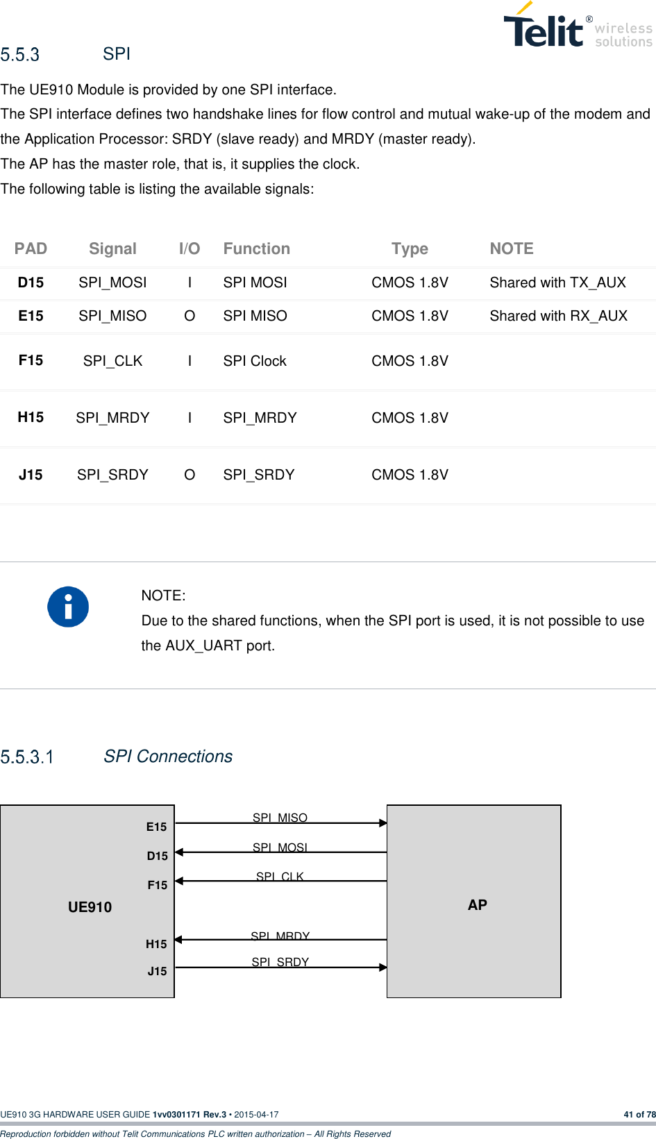  UE910 3G HARDWARE USER GUIDE 1vv0301171 Rev.3 • 2015-04-17 41 of 78 Reproduction forbidden without Telit Communications PLC written authorization – All Rights Reserved   SPI  The UE910 Module is provided by one SPI interface.   The SPI interface defines two handshake lines for flow control and mutual wake-up of the modem and the Application Processor: SRDY (slave ready) and MRDY (master ready). The AP has the master role, that is, it supplies the clock. The following table is listing the available signals: PAD Signal I/O Function Type NOTE D15 SPI_MOSI I SPI MOSI CMOS 1.8V Shared with TX_AUX E15 SPI_MISO O SPI MISO CMOS 1.8V Shared with RX_AUX F15 SPI_CLK I SPI Clock CMOS 1.8V  H15 SPI_MRDY I SPI_MRDY CMOS 1.8V  J15 SPI_SRDY O SPI_SRDY CMOS 1.8V      NOTE: Due to the shared functions, when the SPI port is used, it is not possible to use the AUX_UART port.   SPI Connections             SPI_MISO SPI_MOSI SPI_CLK SPI_MRDY SPI_SRDY E15 D15 F15  H15 J15  UE910  AP 