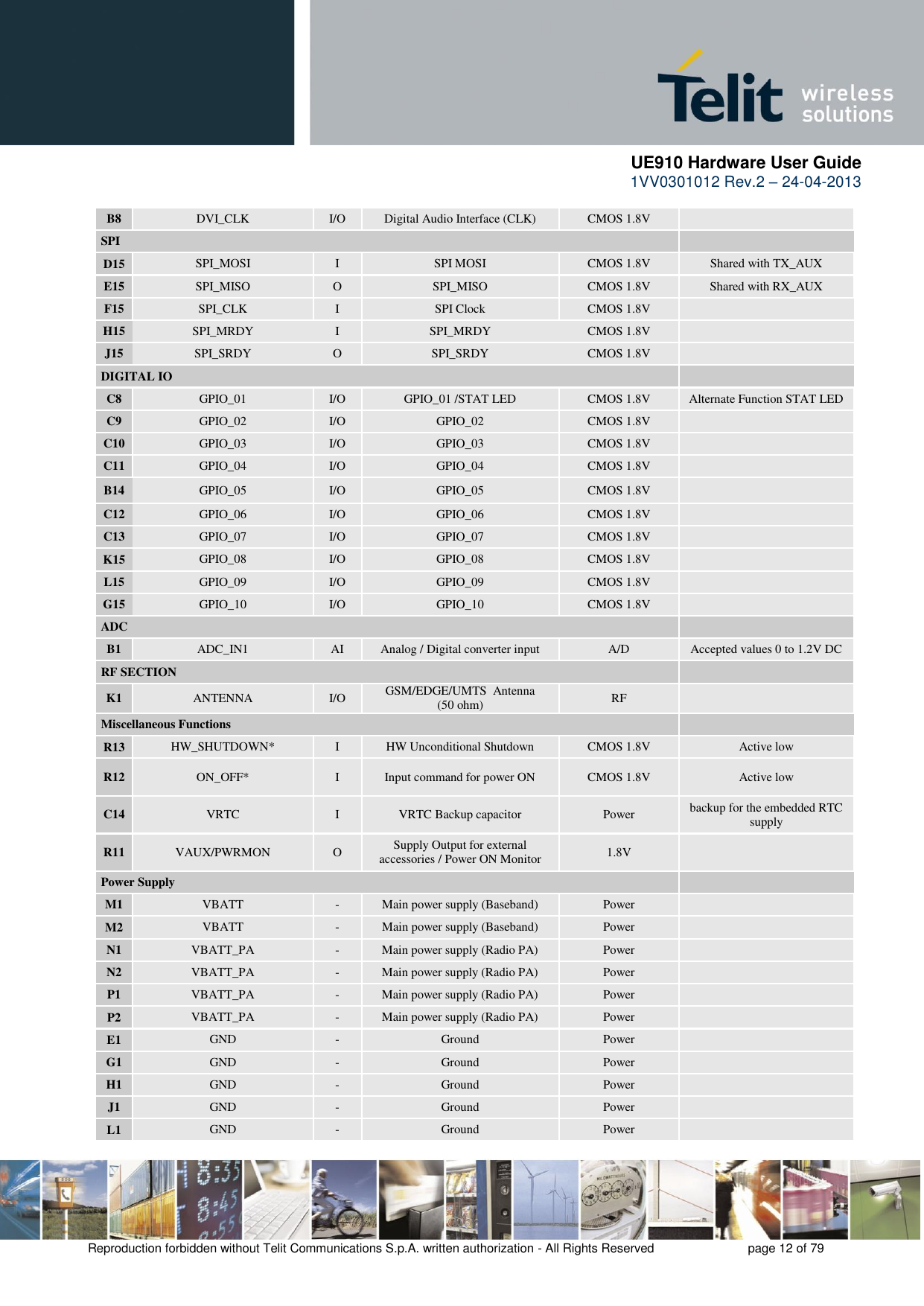      UE910 Hardware User Guide  1VV0301012 Rev.2 – 24-04-2013    Reproduction forbidden without Telit Communications S.p.A. written authorization - All Rights Reserved    page 12 of 79  B8 DVI_CLK I/O Digital Audio Interface (CLK) CMOS 1.8V  SPI      D15 SPI_MOSI I SPI MOSI CMOS 1.8V Shared with TX_AUX E15 SPI_MISO O SPI_MISO CMOS 1.8V Shared with RX_AUX F15 SPI_CLK I SPI Clock CMOS 1.8V  H15 SPI_MRDY I SPI_MRDY CMOS 1.8V  J15 SPI_SRDY O SPI_SRDY CMOS 1.8V   DIGITAL IO     C8 GPIO_01 I/O GPIO_01 /STAT LED CMOS 1.8V Alternate Function STAT LED C9 GPIO_02 I/O GPIO_02 CMOS 1.8V  C10 GPIO_03 I/O GPIO_03  CMOS 1.8V  C11 GPIO_04 I/O GPIO_04 CMOS 1.8V  B14 GPIO_05 I/O GPIO_05  CMOS 1.8V  C12 GPIO_06 I/O GPIO_06 CMOS 1.8V  C13 GPIO_07 I/O GPIO_07  CMOS 1.8V  K15 GPIO_08 I/O GPIO_08 CMOS 1.8V  L15 GPIO_09 I/O GPIO_09 CMOS 1.8V  G15 GPIO_10 I/O GPIO_10 CMOS 1.8V  ADC     B1 ADC_IN1 AI Analog / Digital converter input A/D Accepted values 0 to 1.2V DC RF SECTION     K1 ANTENNA I/O GSM/EDGE/UMTS  Antenna  (50 ohm) RF  Miscellaneous Functions     R13 HW_SHUTDOWN* I HW Unconditional Shutdown CMOS 1.8V Active low R12 ON_OFF* I Input command for power ON CMOS 1.8V Active low C14 VRTC I VRTC Backup capacitor Power backup for the embedded RTC supply R11 VAUX/PWRMON O Supply Output for external accessories / Power ON Monitor 1.8V  Power Supply     M1 VBATT - Main power supply (Baseband) Power  M2 VBATT - Main power supply (Baseband) Power  N1 VBATT_PA - Main power supply (Radio PA) Power  N2 VBATT_PA - Main power supply (Radio PA) Power  P1 VBATT_PA - Main power supply (Radio PA) Power  P2 VBATT_PA - Main power supply (Radio PA) Power  E1 GND - Ground Power  G1 GND - Ground Power  H1 GND - Ground Power  J1 GND - Ground Power  L1 GND - Ground Power  