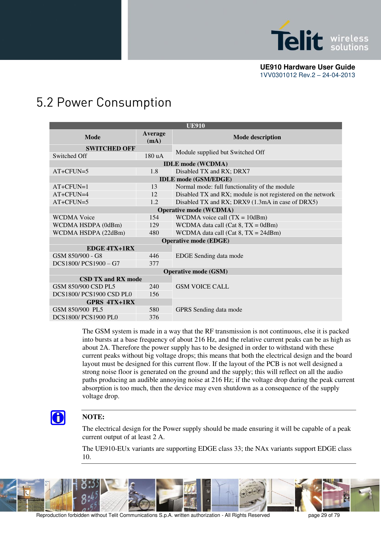      UE910 Hardware User Guide  1VV0301012 Rev.2 – 24-04-2013    Reproduction forbidden without Telit Communications S.p.A. written authorization - All Rights Reserved    page 29 of 79   UE910 Mode Average (mA) Mode description SWITCHED OFF Module supplied but Switched Off Switched Off 180 uA IDLE mode (WCDMA) AT+CFUN=5 1.8 Disabled TX and RX; DRX7 IDLE mode (GSM/EDGE) AT+CFUN=1  13 Normal mode: full functionality of the module  AT+CFUN=4 12 Disabled TX and RX; module is not registered on the network AT+CFUN=5 1.2 Disabled TX and RX; DRX9 (1.3mA in case of DRX5) Operative mode (WCDMA) WCDMA Voice 154 WCDMA voice call (TX = 10dBm) WCDMA HSDPA (0dBm) 129 WCDMA data call (Cat 8, TX = 0dBm) WCDMA HSDPA (22dBm) 480 WCDMA data call (Cat 8, TX = 24dBm) Operative mode (EDGE) EDGE 4TX+1RX EDGE Sending data mode GSM 850/900 - G8 446 DCS1800/ PCS1900 – G7 377 Operative mode (GSM) CSD TX and RX mode GSM VOICE CALL GSM 850/900 CSD PL5 240 DCS1800/ PCS1900 CSD PL0 156 GPRS  4TX+1RX GPRS Sending data mode GSM 850/900  PL5 580 DCS1800/ PCS1900 PL0 376  The GSM system is made in a way that the RF transmission is not continuous, else it is packed into bursts at a base frequency of about 216 Hz, and the relative current peaks can be as high as about 2A. Therefore the power supply has to be designed in order to withstand with these current peaks without big voltage drops; this means that both the electrical design and the board layout must be designed for this current flow. If the layout of the PCB is not well designed a strong noise floor is generated on the ground and the supply; this will reflect on all the audio paths producing an audible annoying noise at 216 Hz; if the voltage drop during the peak current absorption is too much, then the device may even shutdown as a consequence of the supply voltage drop.  NOTE: The electrical design for the Power supply should be made ensuring it will be capable of a peak current output of at least 2 A. The UE910-EUx variants are supporting EDGE class 33; the NAx variants support EDGE class 10.  