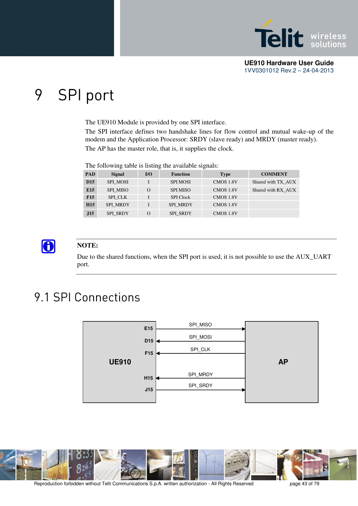      UE910 Hardware User Guide  1VV0301012 Rev.2 – 24-04-2013    Reproduction forbidden without Telit Communications S.p.A. written authorization - All Rights Reserved    page 43 of 79   The UE910 Module is provided by one SPI interface.       The SPI interface defines two handshake lines for flow control and mutual wake-up of the     modem and the Application Processor: SRDY (slave ready) and MRDY (master ready).     The AP has the master role, that is, it supplies the clock.      The following table is listing the available signals: PAD Signal I/O Function Type COMMENT D15 SPI_MOSI I SPI MOSI CMOS 1.8V Shared with TX_AUX E15 SPI_MISO O SPI MISO CMOS 1.8V Shared with RX_AUX F15 SPI_CLK I SPI Clock CMOS 1.8V  H15 SPI_MRDY I SPI_MRDY CMOS 1.8V  J15 SPI_SRDY O SPI_SRDY CMOS 1.8V      NOTE:  Due to the shared functions, when the SPI port is used, it is not possible to use the AUX_UART port. SPI_MISO SPI_MOSI SPI_CLK SPI_MRDY SPI_SRDY E15 D15 F15  H15 J15  UE910 AP 