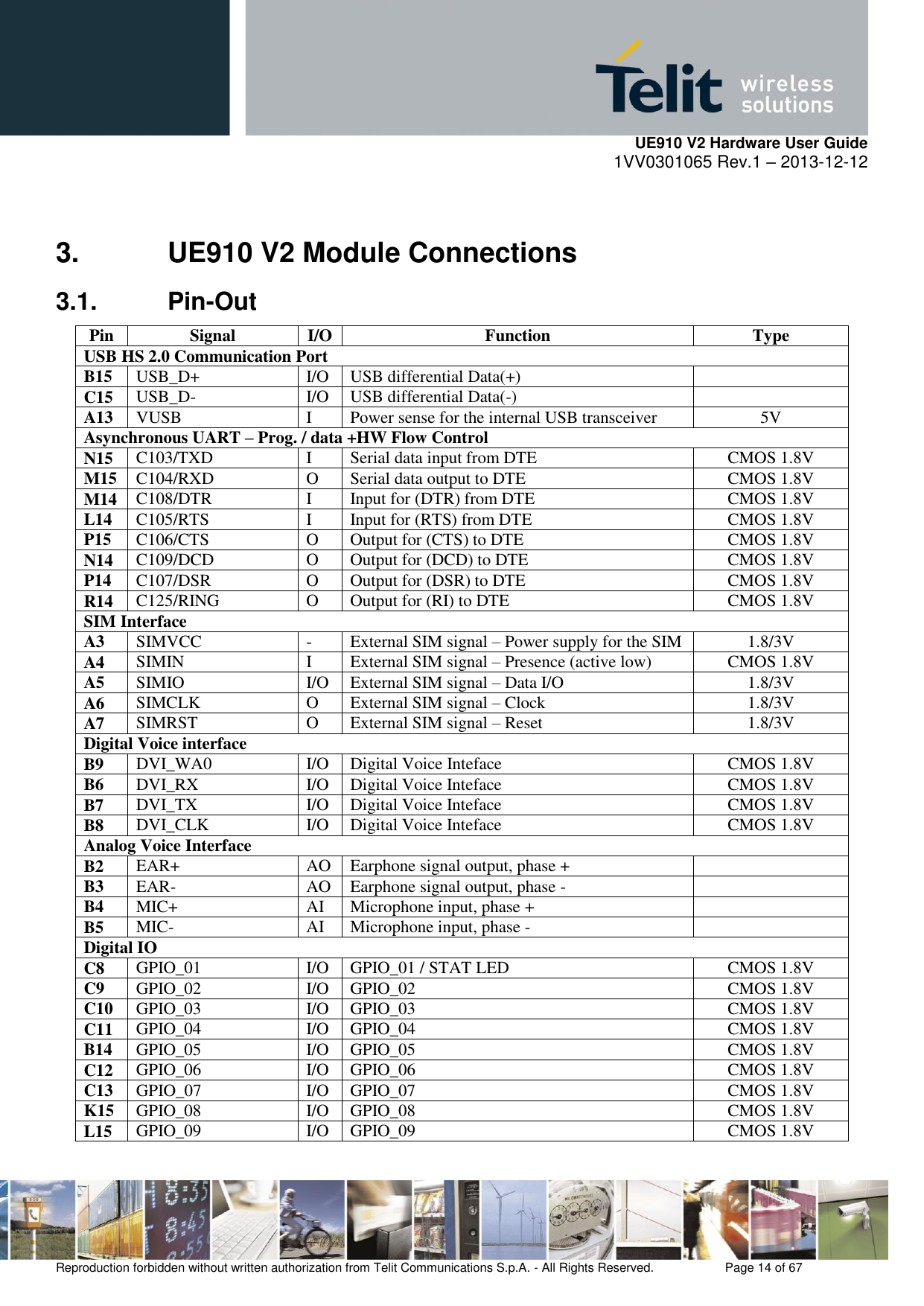     UE910 V2 Hardware User Guide 1VV0301065 Rev.1 – 2013-12-12  Reproduction forbidden without written authorization from Telit Communications S.p.A. - All Rights Reserved.    Page 14 of 67                                                     3.  UE910 V2 Module Connections 3.1.  Pin-Out Pin Signal I/O Function Type USB HS 2.0 Communication Port B15 USB_D+ I/O USB differential Data(+)  C15 USB_D- I/O USB differential Data(-)  A13 VUSB I Power sense for the internal USB transceiver 5V Asynchronous UART – Prog. / data +HW Flow Control N15 C103/TXD I Serial data input from DTE CMOS 1.8V M15 C104/RXD O Serial data output to DTE CMOS 1.8V M14 C108/DTR I Input for (DTR) from DTE CMOS 1.8V L14 C105/RTS I Input for (RTS) from DTE CMOS 1.8V P15 C106/CTS O Output for (CTS) to DTE CMOS 1.8V N14 C109/DCD O Output for (DCD) to DTE CMOS 1.8V P14 C107/DSR O Output for (DSR) to DTE CMOS 1.8V R14 C125/RING O Output for (RI) to DTE CMOS 1.8V SIM Interface A3 SIMVCC - External SIM signal – Power supply for the SIM 1.8/3V A4 SIMIN I External SIM signal – Presence (active low) CMOS 1.8V A5 SIMIO I/O External SIM signal – Data I/O 1.8/3V A6 SIMCLK O External SIM signal – Clock 1.8/3V A7 SIMRST O External SIM signal – Reset 1.8/3V Digital Voice interface  B9 DVI_WA0 I/O Digital Voice Inteface CMOS 1.8V B6 DVI_RX I/O Digital Voice Inteface CMOS 1.8V B7 DVI_TX I/O Digital Voice Inteface CMOS 1.8V B8 DVI_CLK I/O Digital Voice Inteface CMOS 1.8V Analog Voice Interface  B2 EAR+ AO Earphone signal output, phase +  B3 EAR- AO Earphone signal output, phase -  B4 MIC+ AI Microphone input, phase +  B5 MIC- AI Microphone input, phase -  Digital IO C8 GPIO_01 I/O GPIO_01 / STAT LED CMOS 1.8V C9 GPIO_02 I/O GPIO_02 CMOS 1.8V C10 GPIO_03 I/O GPIO_03 CMOS 1.8V C11 GPIO_04 I/O GPIO_04 CMOS 1.8V B14 GPIO_05 I/O GPIO_05 CMOS 1.8V C12 GPIO_06 I/O GPIO_06 CMOS 1.8V C13 GPIO_07 I/O GPIO_07 CMOS 1.8V K15 GPIO_08 I/O GPIO_08 CMOS 1.8V L15 GPIO_09 I/O GPIO_09 CMOS 1.8V 