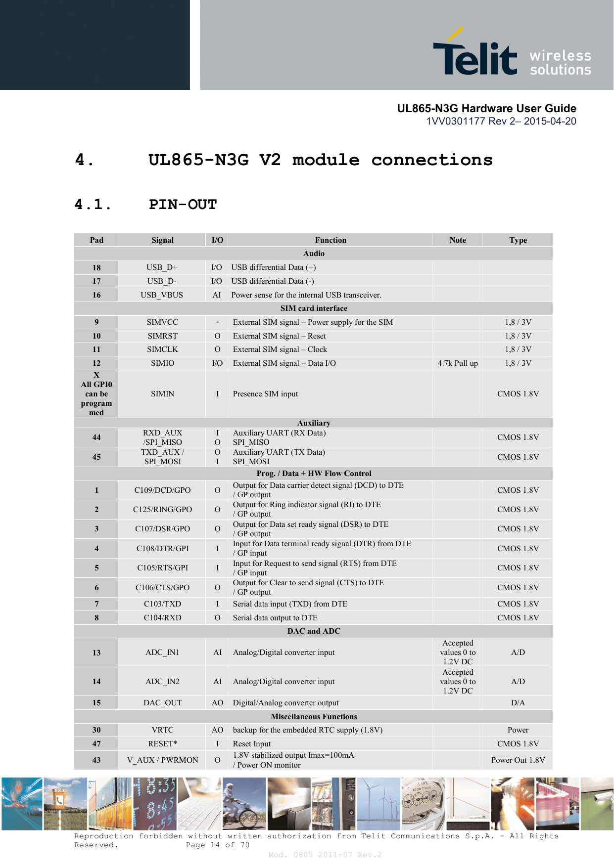      UL865-N3G Hardware User Guide 1VV0301177 Rev 2– 2015-04-20  Reproduction forbidden without written authorization from Telit Communications S.p.A. - All Rights Reserved.    Page 14 of 70 Mod. 0805 2011-07 Rev.2 4. UL865-N3G V2 module connections  4.1. PIN-OUT Pad  Signal  I/O Function  Note  Type Audio 18  USB_D+  I/O  USB differential Data (+)     17  USB_D-  I/O  USB differential Data (-)     16  USB_VBUS  AI  Power sense for the internal USB transceiver.     SIM card interface 9  SIMVCC  -  External SIM signal – Power supply for the SIM    1,8 / 3V 10  SIMRST  O  External SIM signal – Reset    1,8 / 3V 11  SIMCLK  O  External SIM signal – Clock    1,8 / 3V 12  SIMIO  I/O  External SIM signal – Data I/O  4.7k Pull up 1,8 / 3V X All GPI0 can be  programmed SIMIN  I  Presence SIM input    CMOS 1.8V Auxiliary 44  RXD_AUX /SPI_MISO I O Auxiliary UART (RX Data) SPI_MISO    CMOS 1.8V 45  TXD_AUX / SPI_MOSI O I Auxiliary UART (TX Data) SPI_MOSI    CMOS 1.8V Prog. / Data + HW Flow Control 1  C109/DCD/GPO  O  Output for Data carrier detect signal (DCD) to DTE  / GP output    CMOS 1.8V 2  C125/RING/GPO  O  Output for Ring indicator signal (RI) to DTE / GP output    CMOS 1.8V 3  C107/DSR/GPO  O  Output for Data set ready signal (DSR) to DTE / GP output    CMOS 1.8V 4  C108/DTR/GPI  I  Input for Data terminal ready signal (DTR) from DTE / GP input    CMOS 1.8V 5  C105/RTS/GPI  I  Input for Request to send signal (RTS) from DTE / GP input    CMOS 1.8V 6  C106/CTS/GPO  O  Output for Clear to send signal (CTS) to DTE / GP output    CMOS 1.8V 7  C103/TXD  I  Serial data input (TXD) from DTE    CMOS 1.8V 8  C104/RXD  O  Serial data output to DTE    CMOS 1.8V DAC and ADC 13  ADC_IN1  AI  Analog/Digital converter input Accepted values 0 to 1.2V DC A/D 14  ADC_IN2  AI  Analog/Digital converter input Accepted values 0 to 1.2V DC A/D 15  DAC_OUT  AO Digital/Analog converter output    D/A Miscellaneous Functions 30  VRTC  AO backup for the embedded RTC supply (1.8V)    Power 47  RESET*  I  Reset Input    CMOS 1.8V 43  V_AUX / PWRMON  O  1.8V stabilized output Imax=100mA / Power ON monitor     Power Out 1.8V 